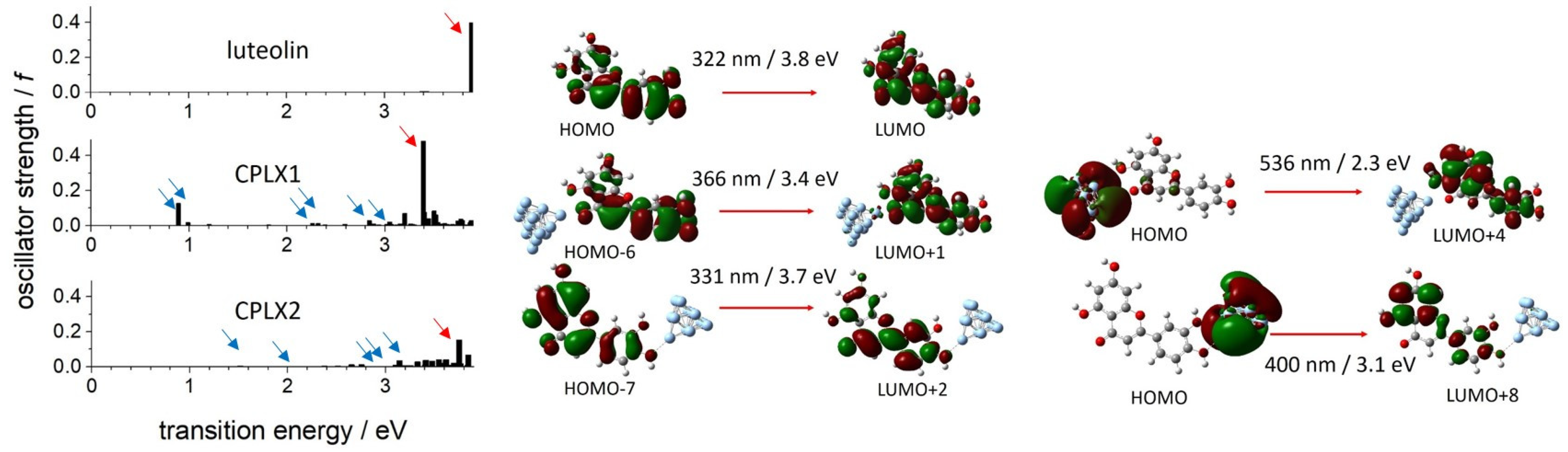 Chemosensors 11 00104 g006