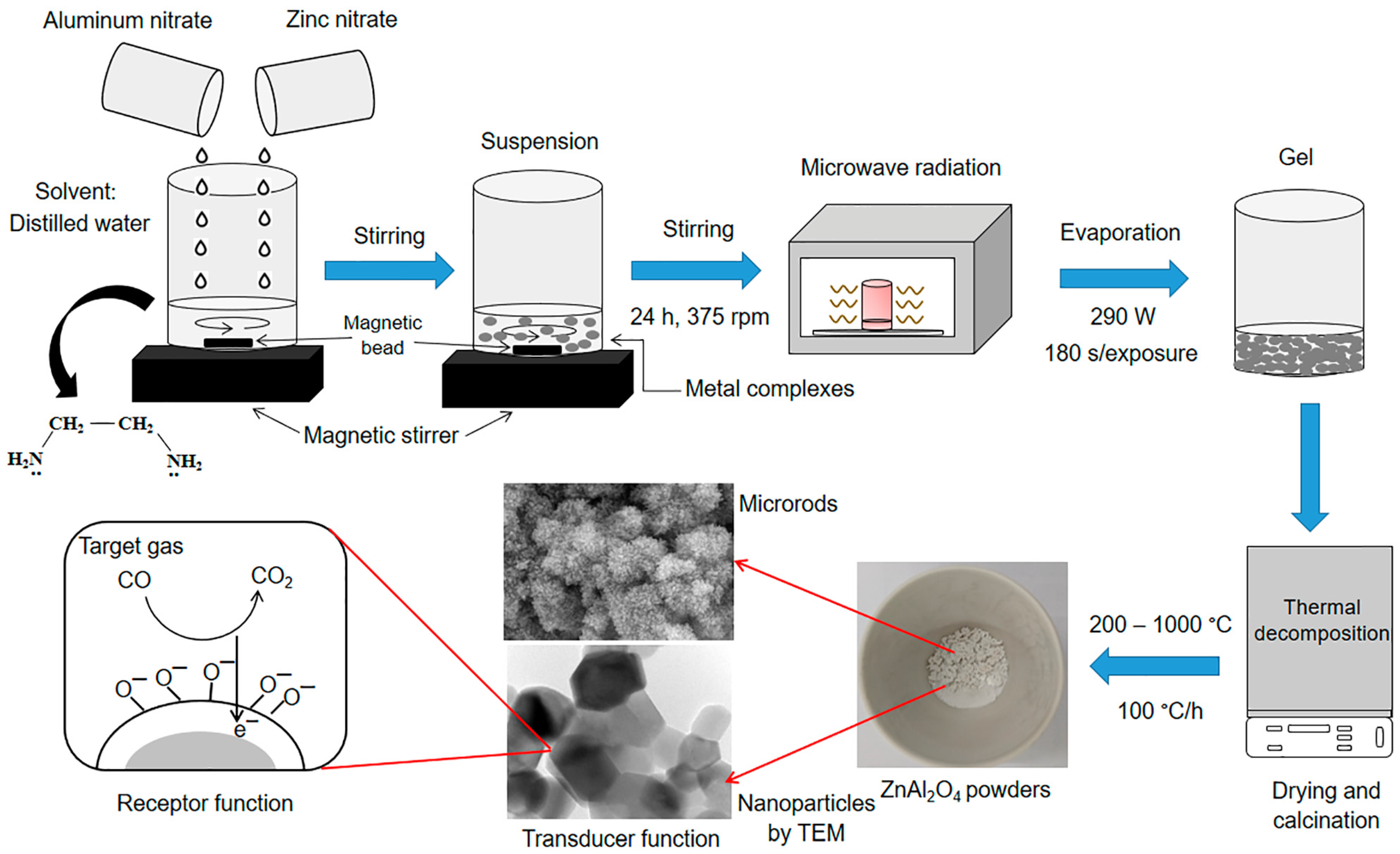 Chemosensors 11 00105 g001