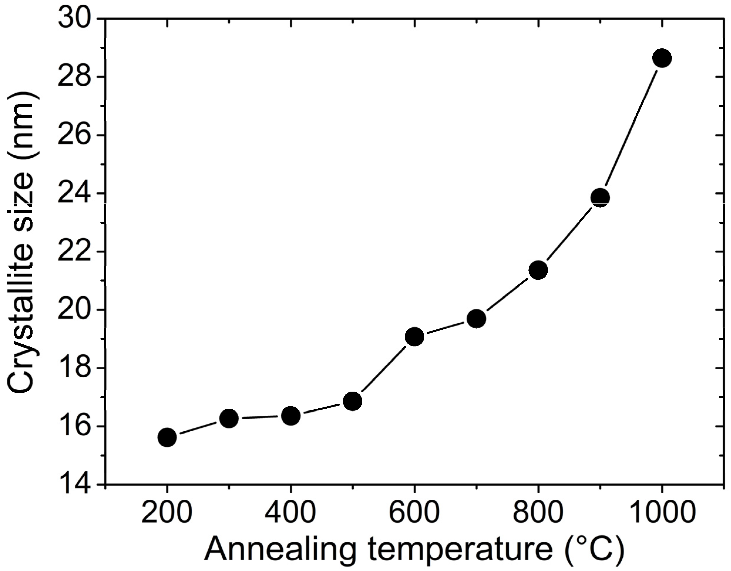 Chemosensors 11 00105 g004