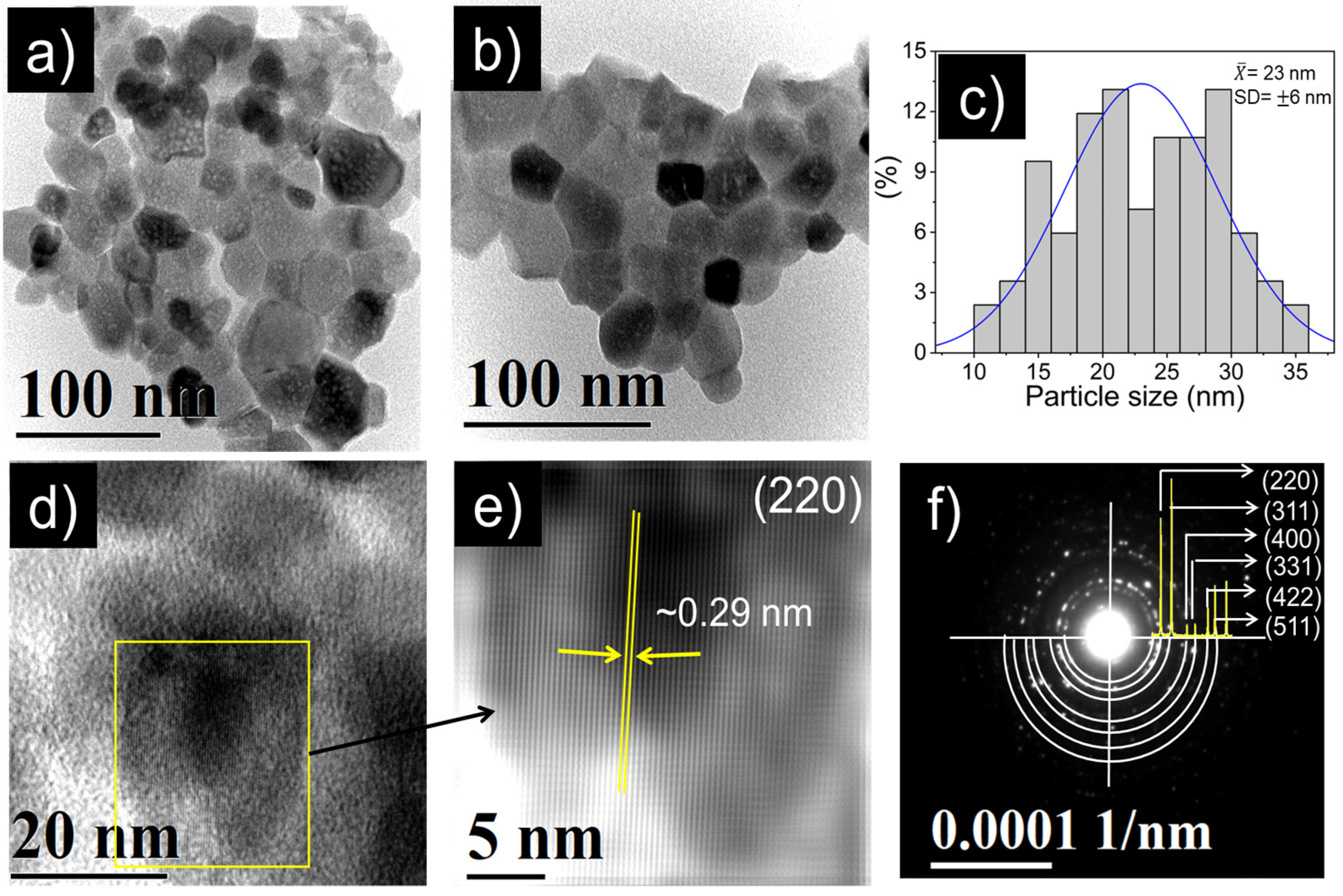 Chemosensors 11 00105 g008