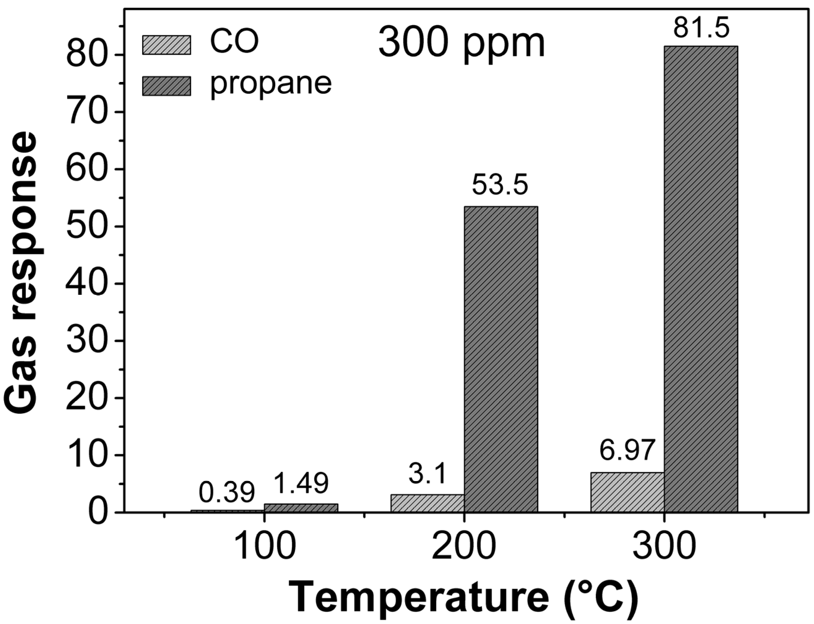 Chemosensors 11 00105 g013