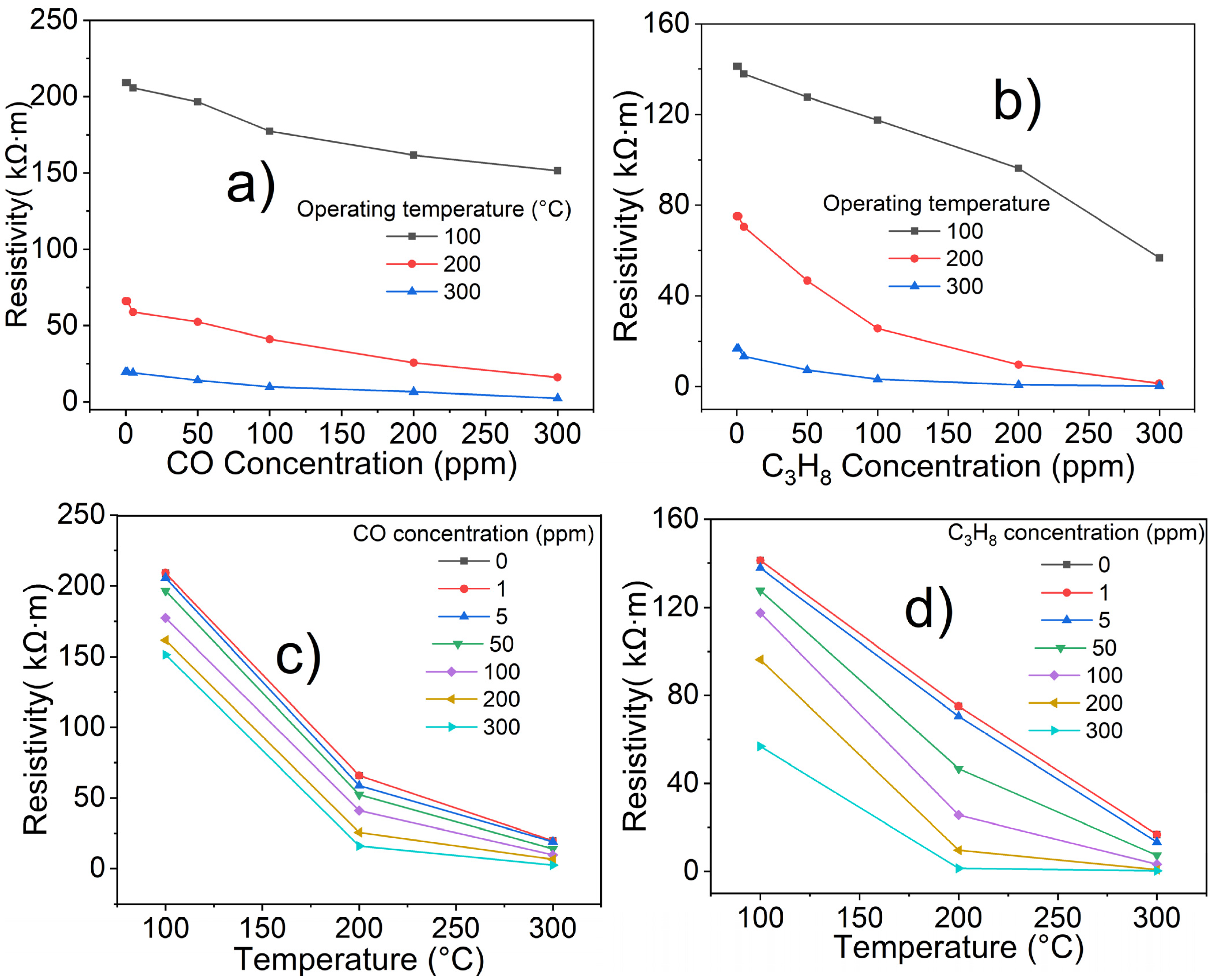 Chemosensors 11 00105 g015