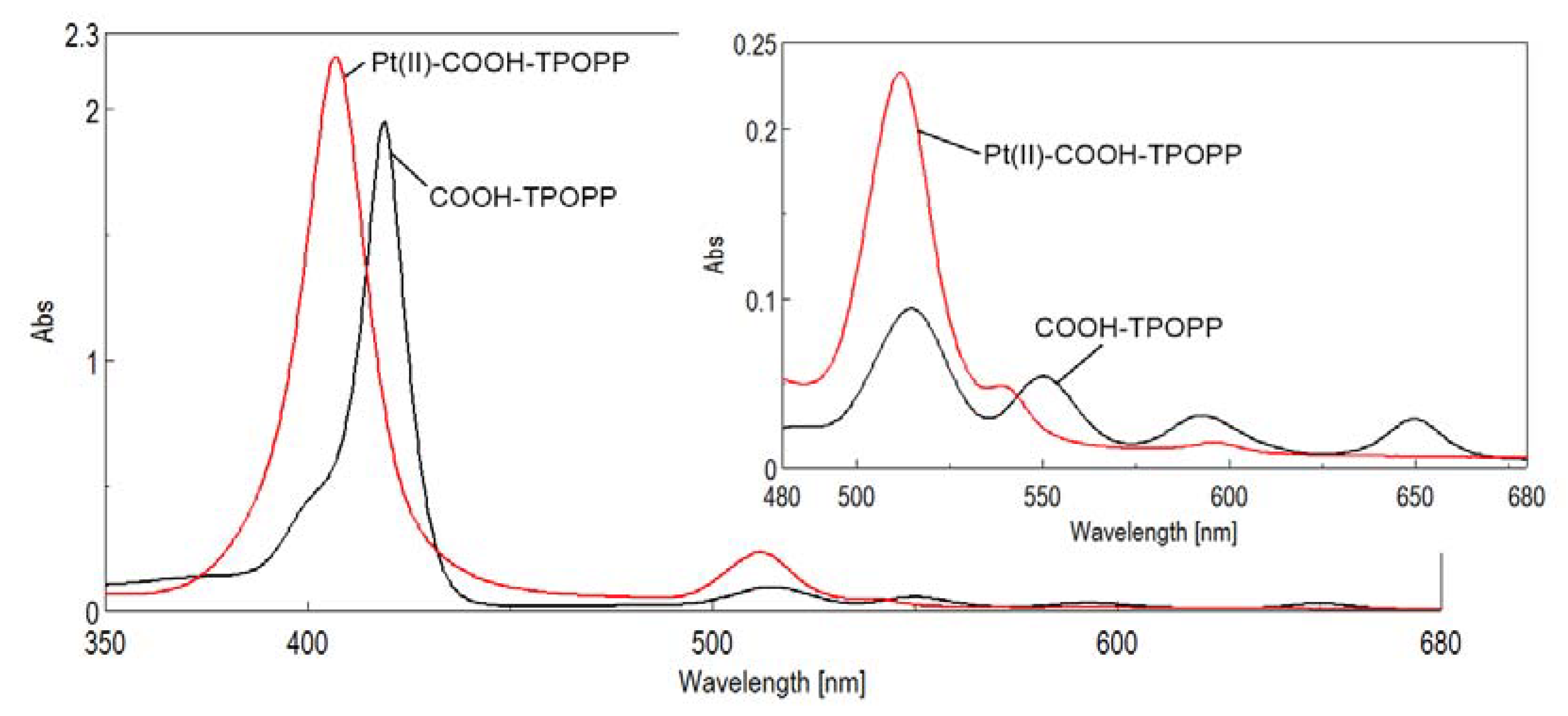 Chemosensors 11 00108 g002