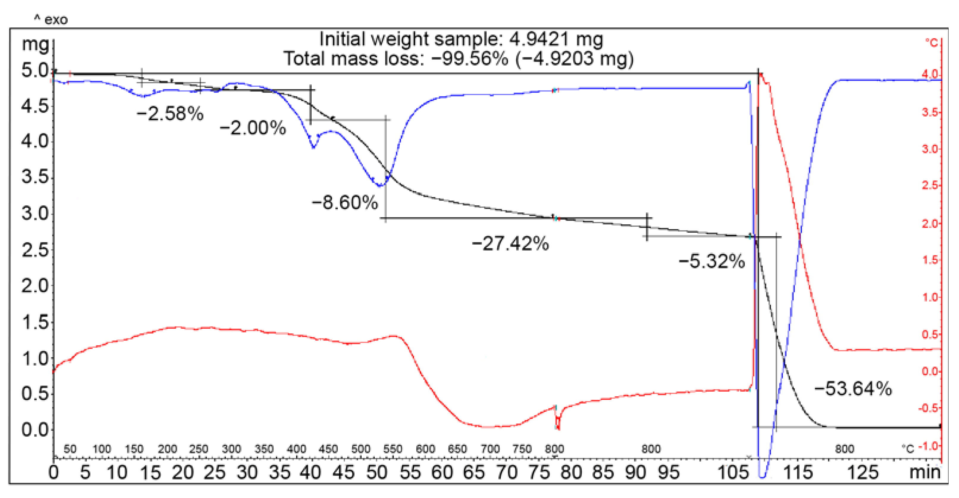 Chemosensors 11 00108 g004