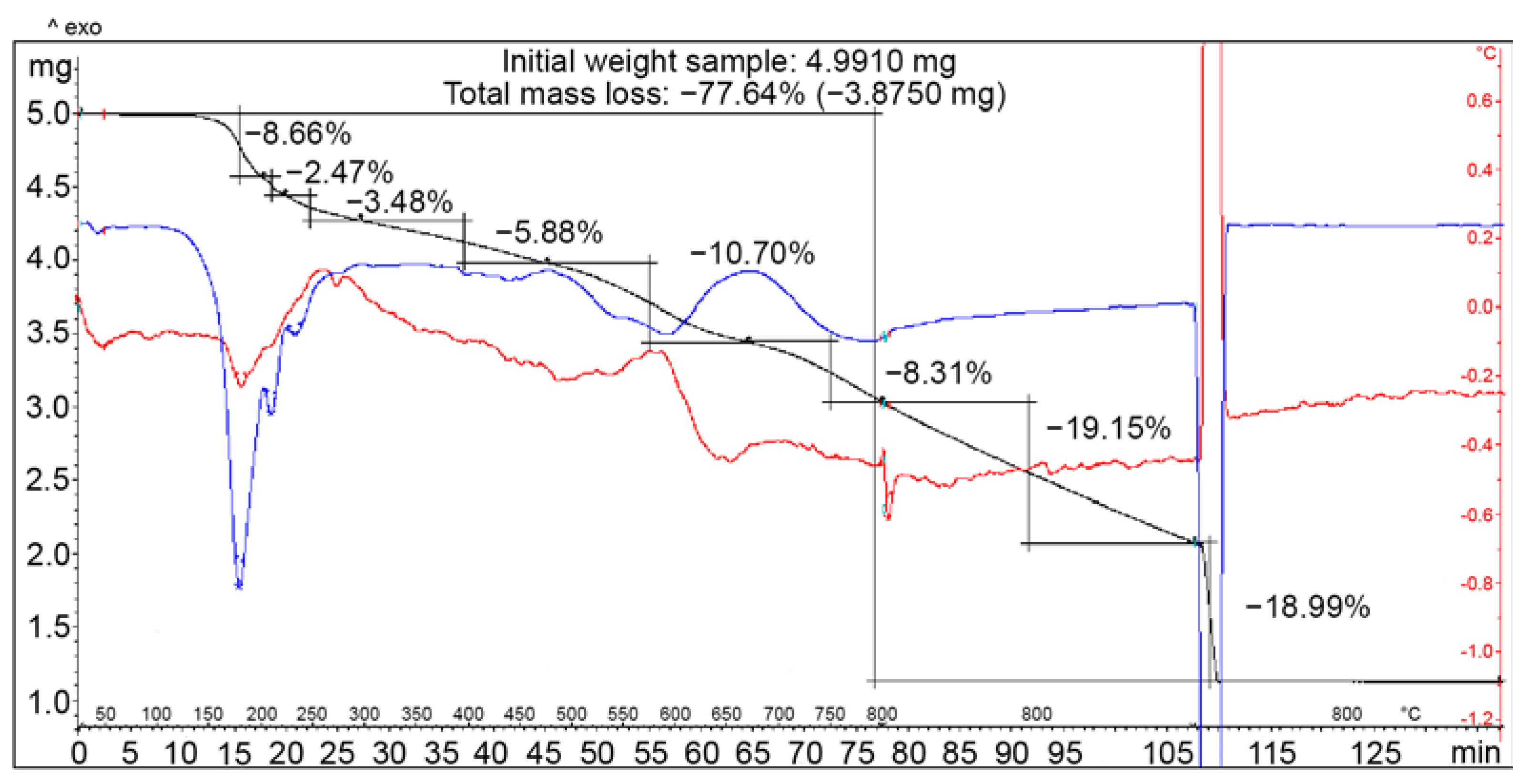 Chemosensors 11 00108 g005