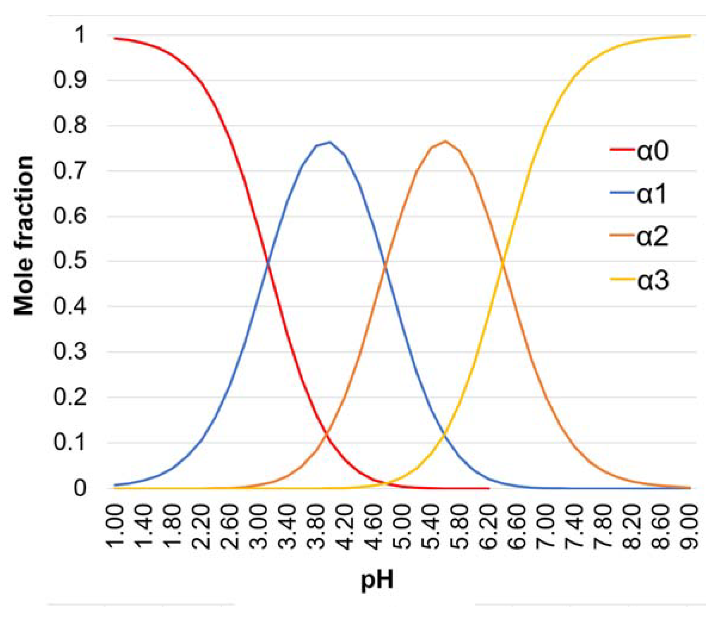 Chemosensors 11 00108 g006