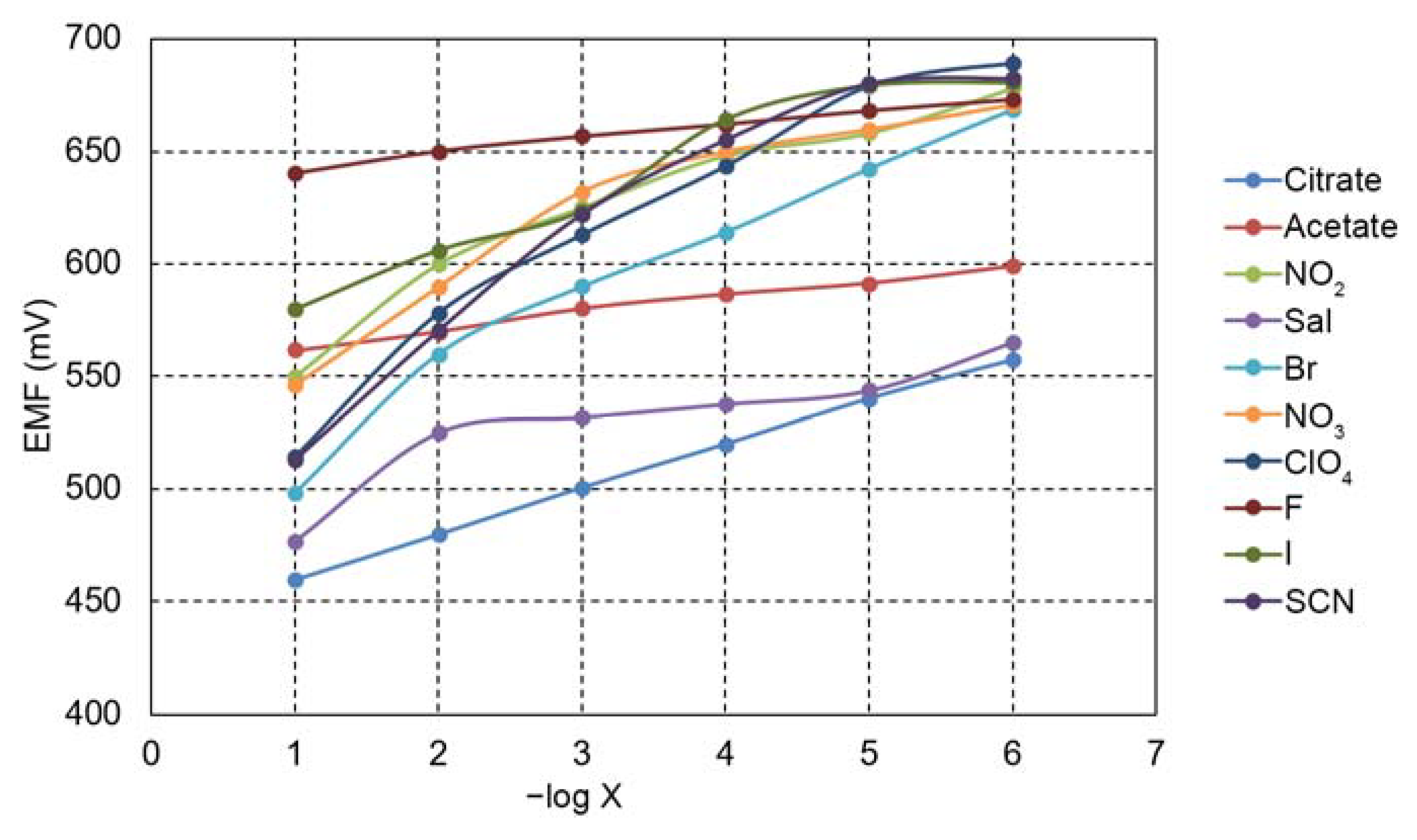 Chemosensors 11 00108 g007