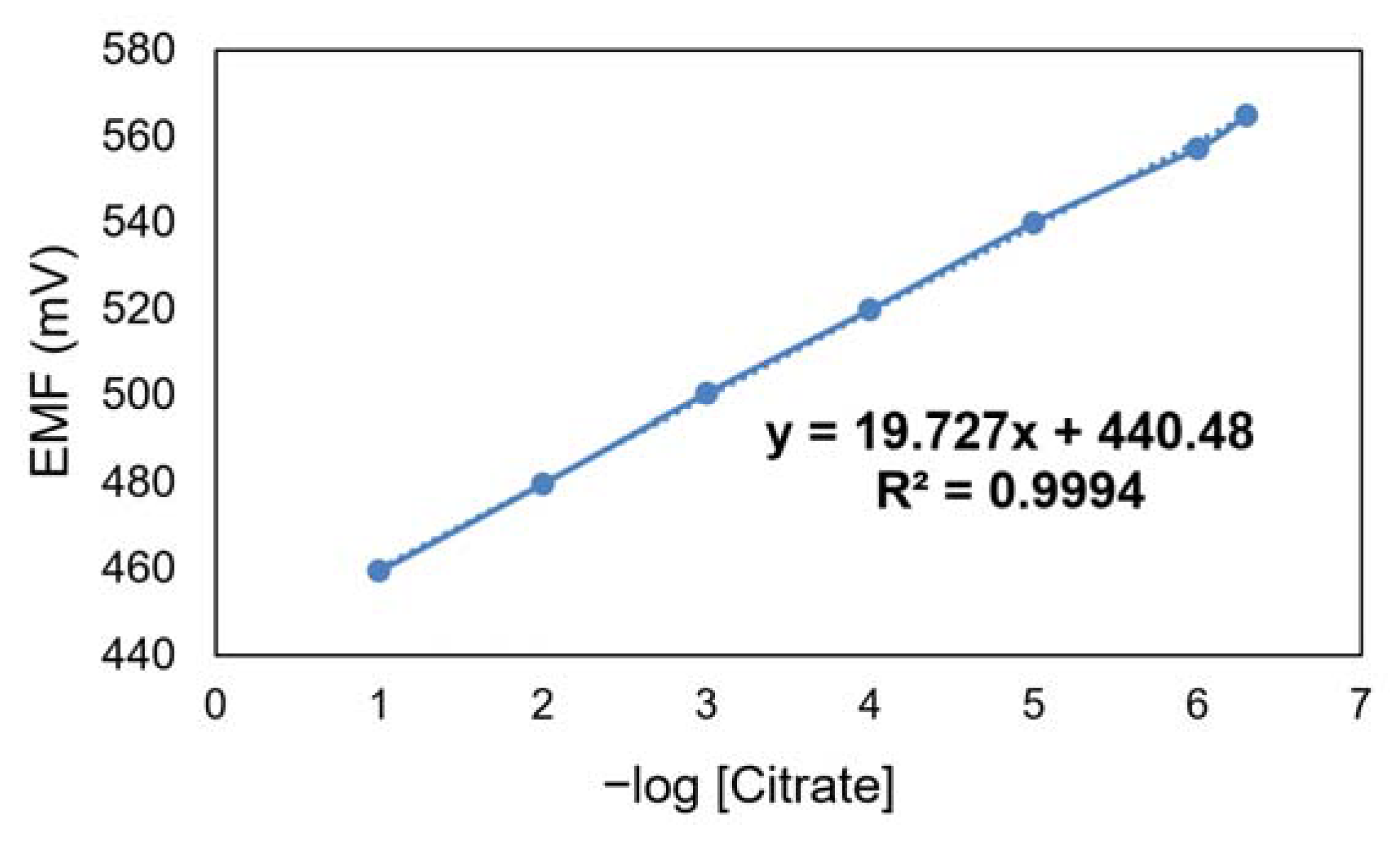 Chemosensors 11 00108 g008