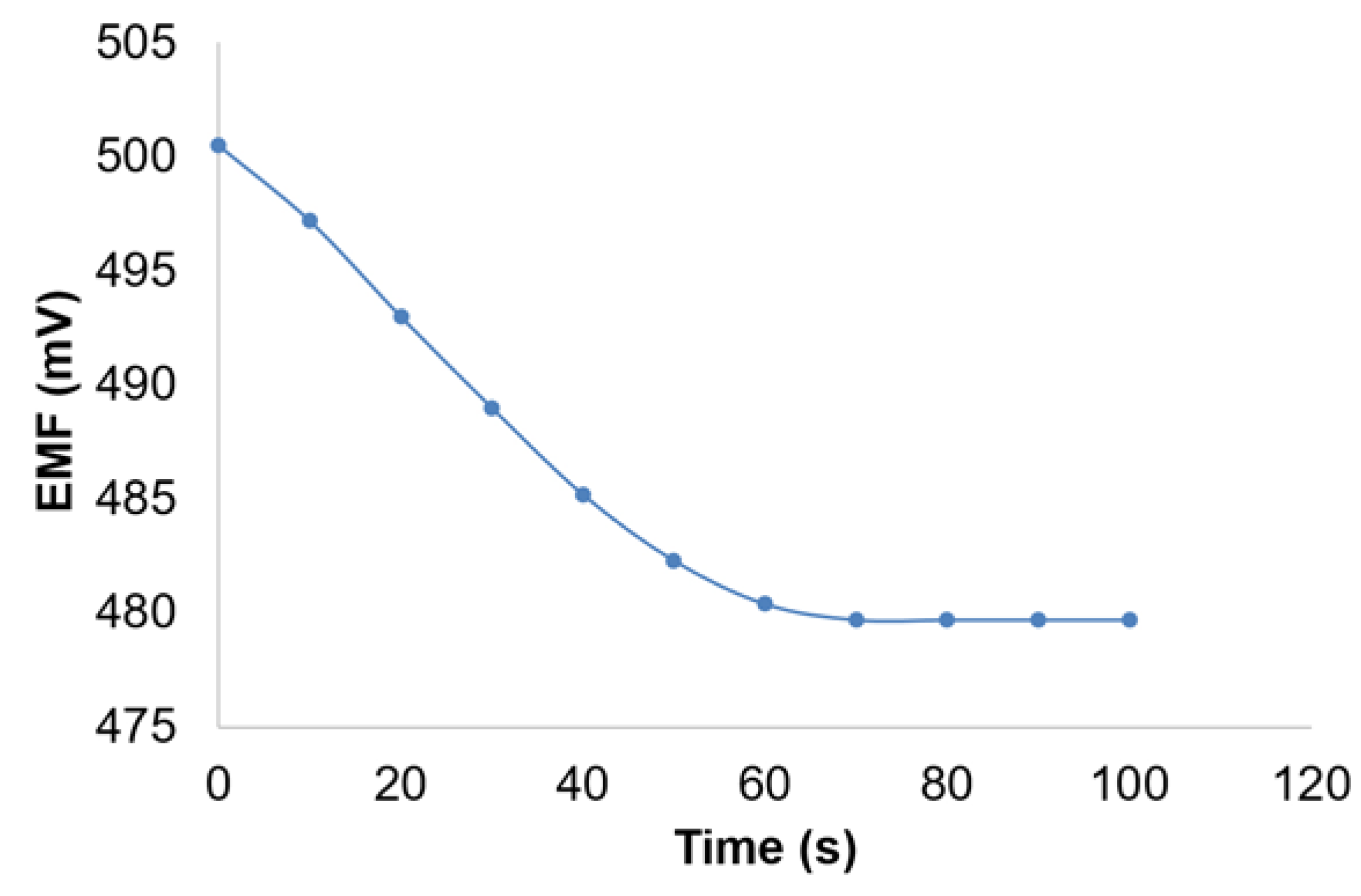 Chemosensors 11 00108 g009