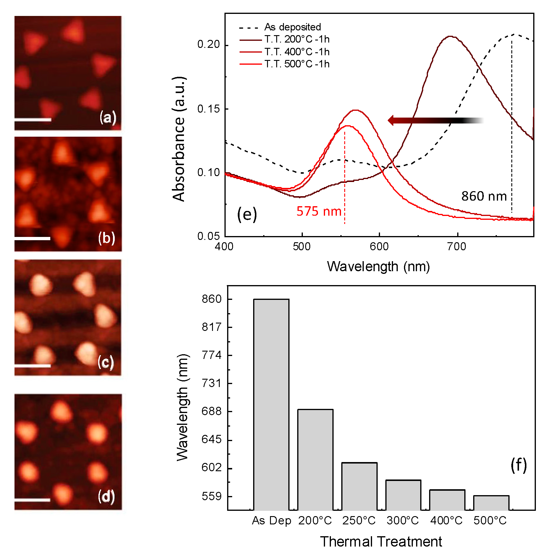 Chemosensors 11 00109 g005