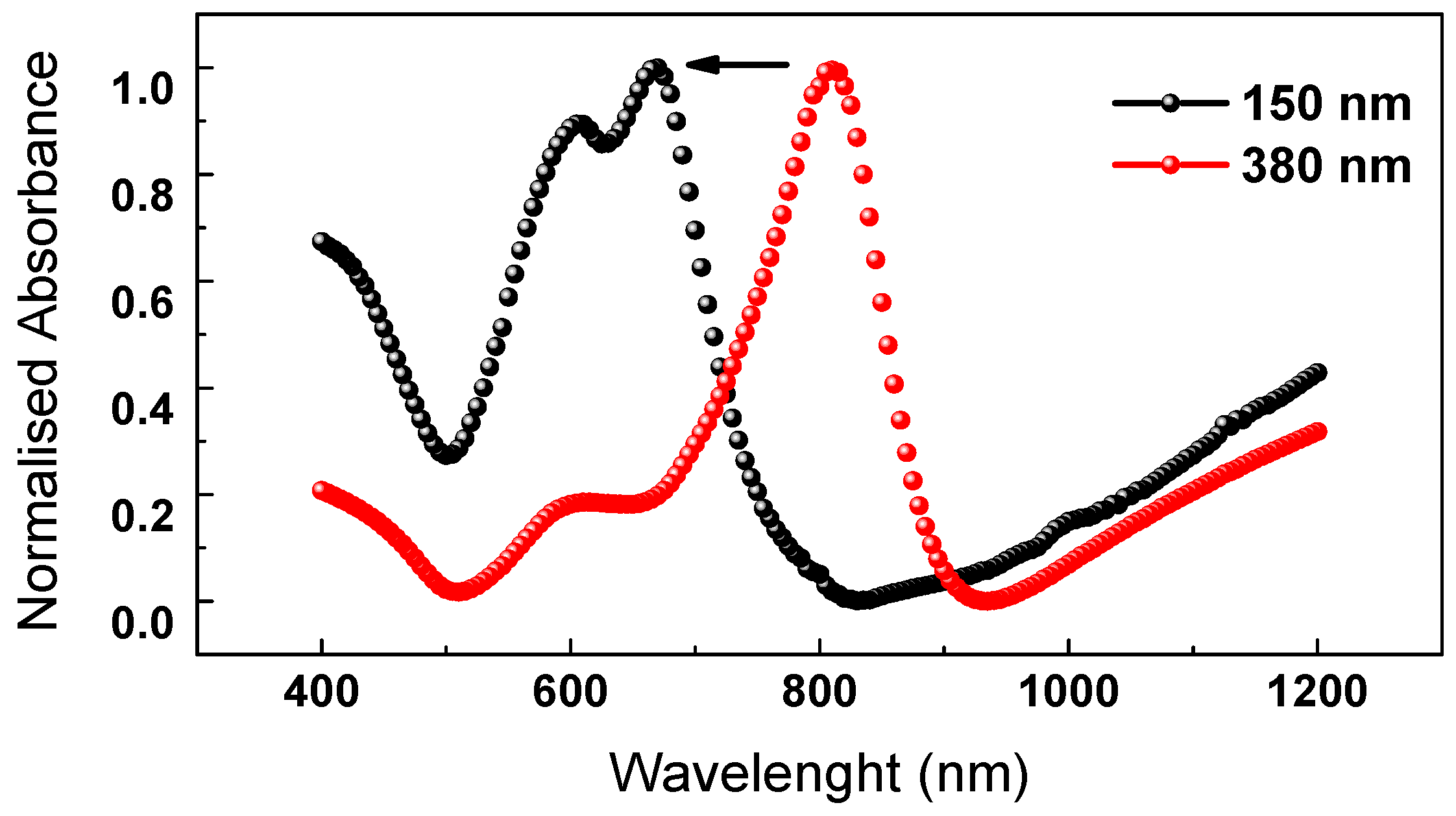 Chemosensors 11 00109 g007