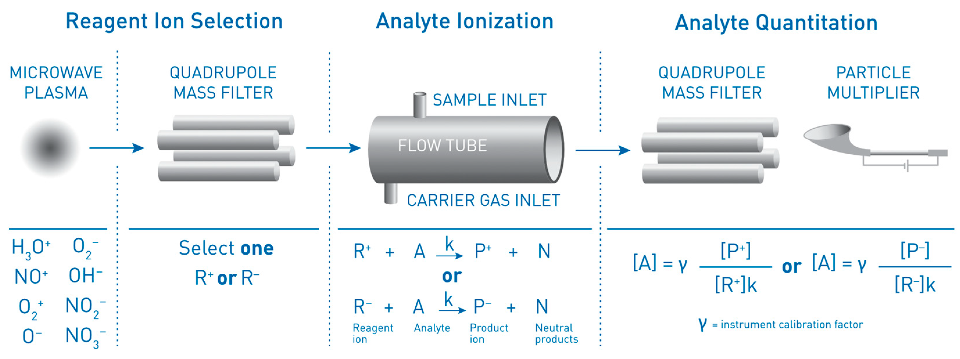 Chemosensors 11 00111 g001