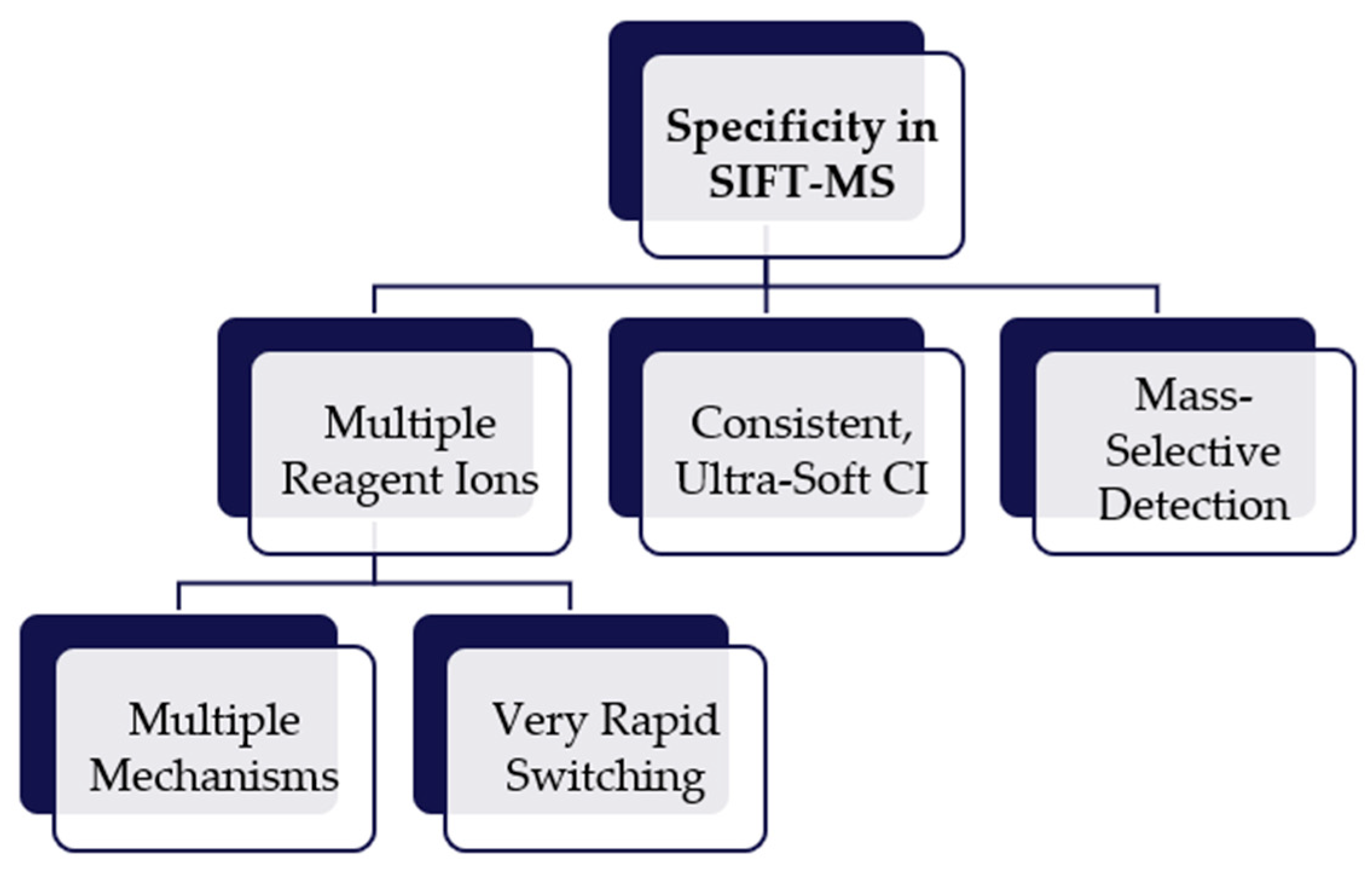 Chemosensors 11 00111 g002