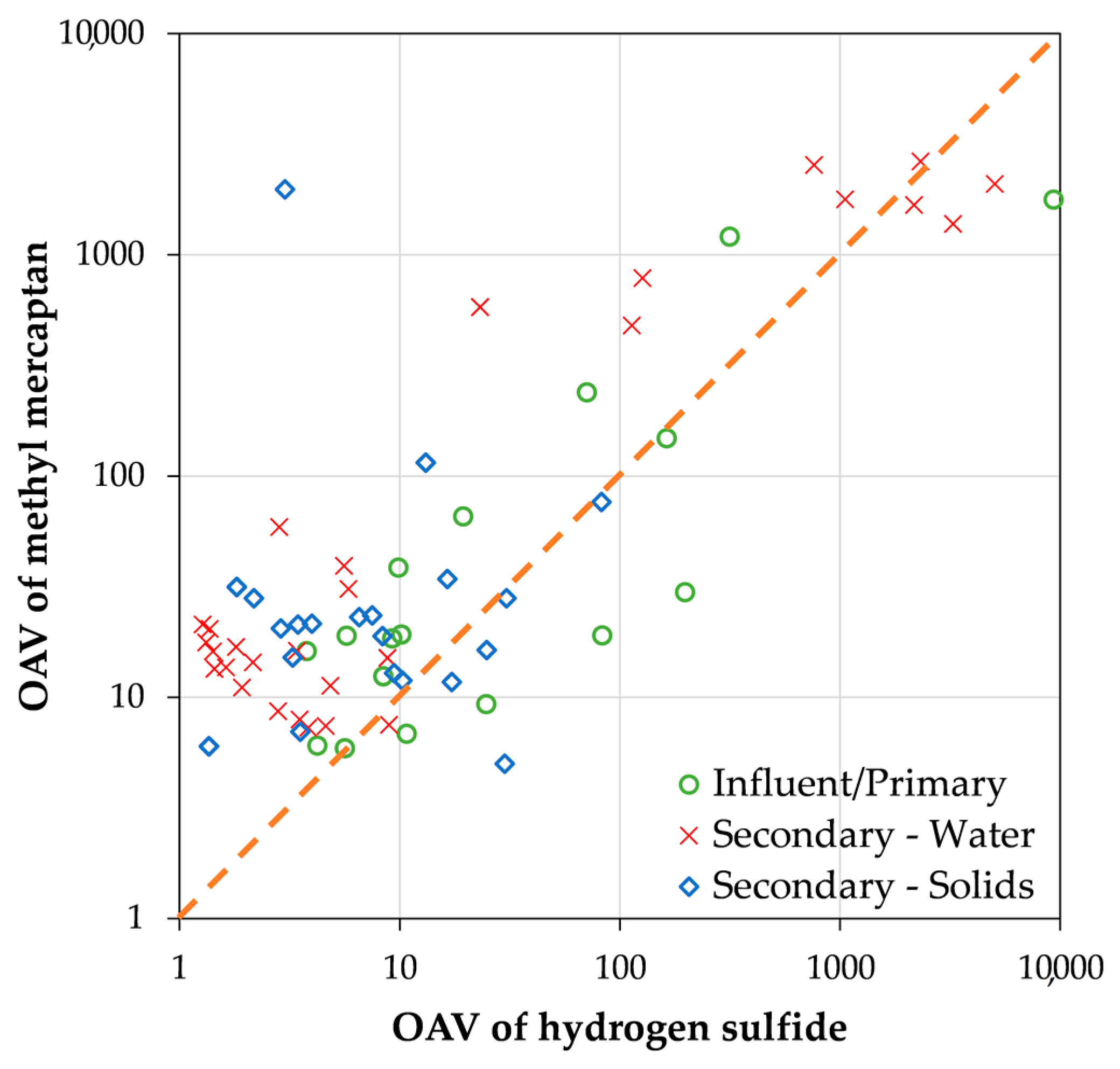 Chemosensors 11 00111 g003