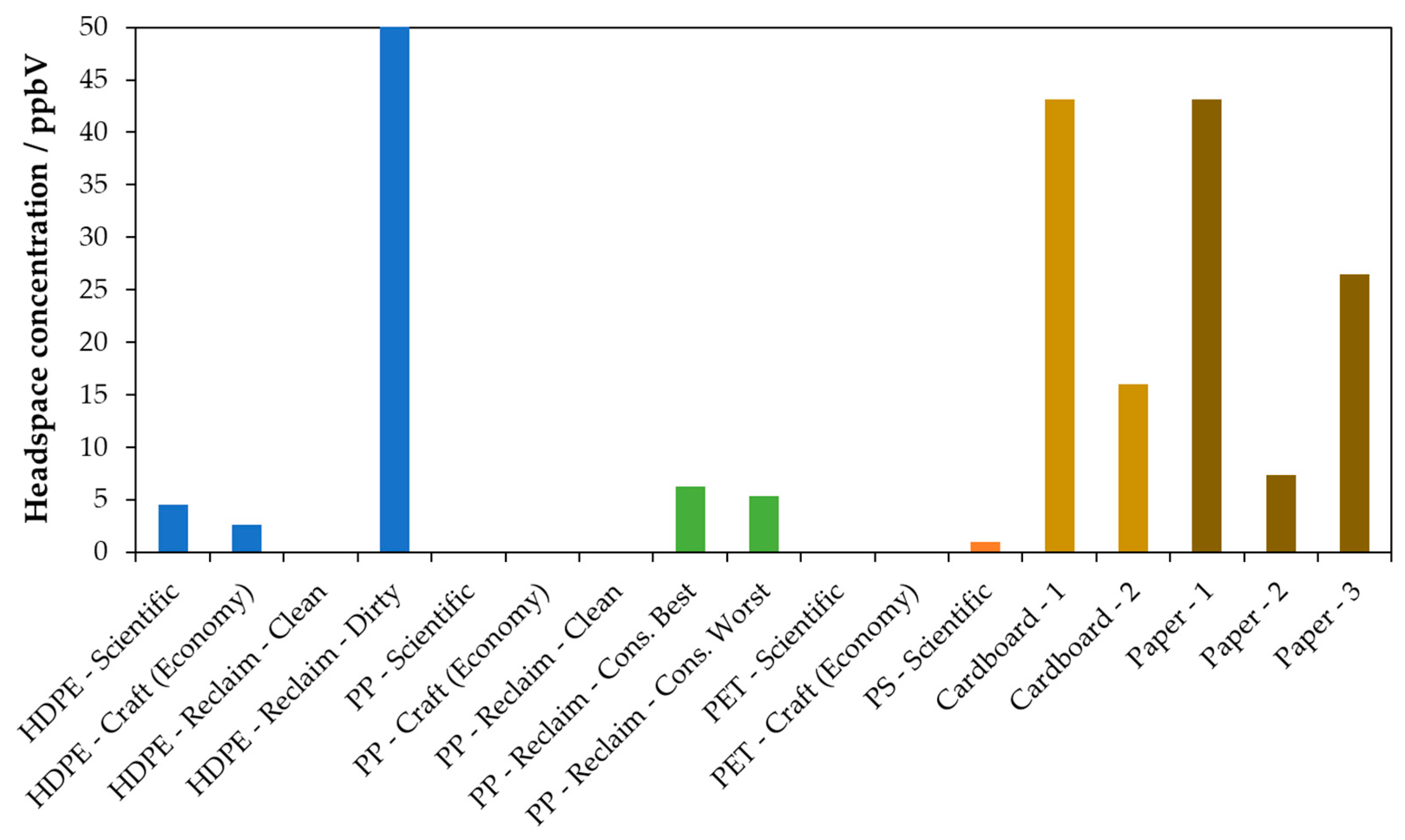 Chemosensors 11 00111 g007