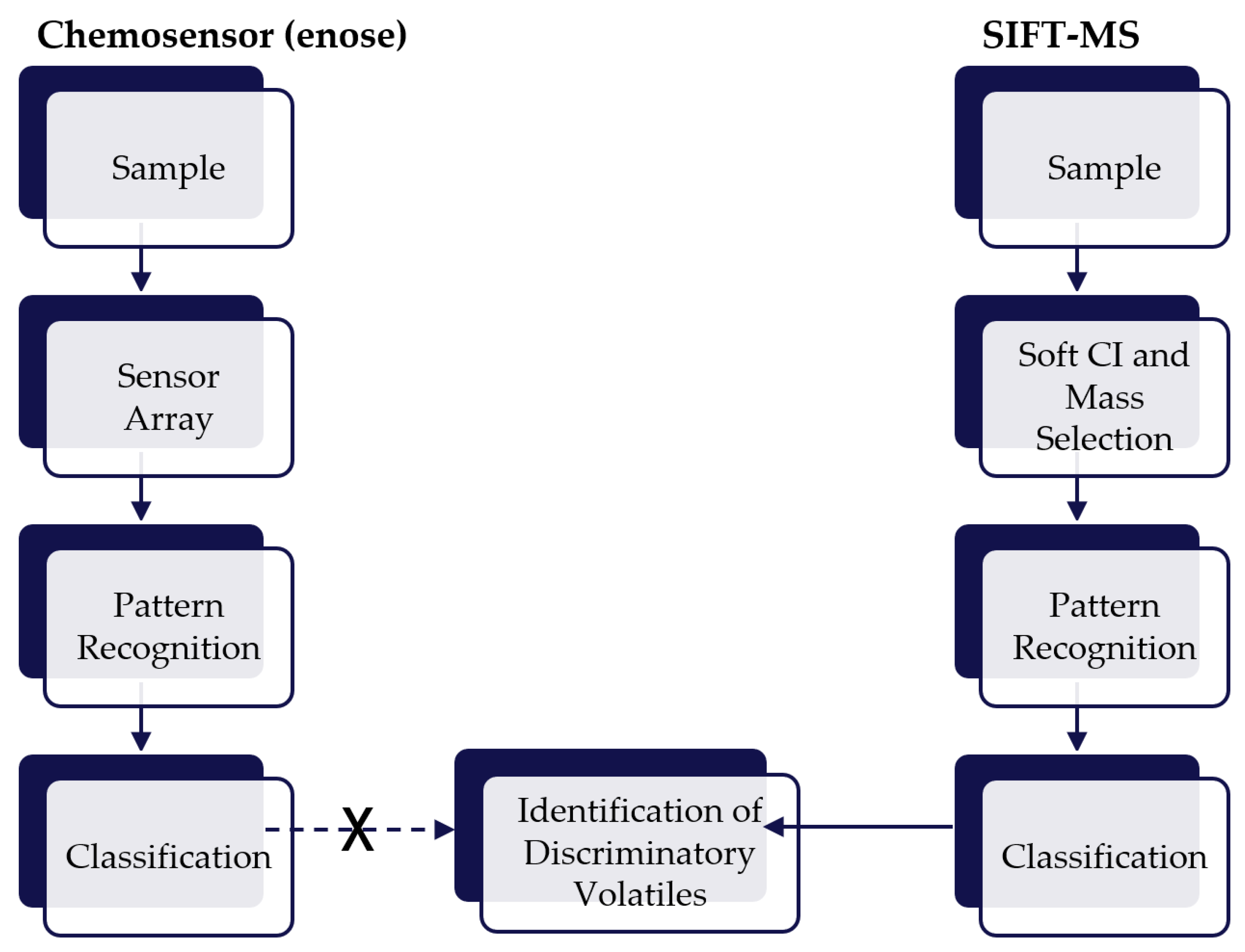Chemosensors 11 00111 g008