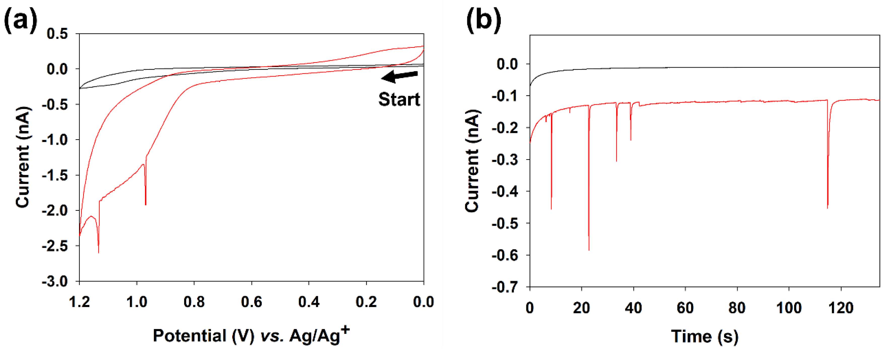 Chemosensors 11 00112 g001