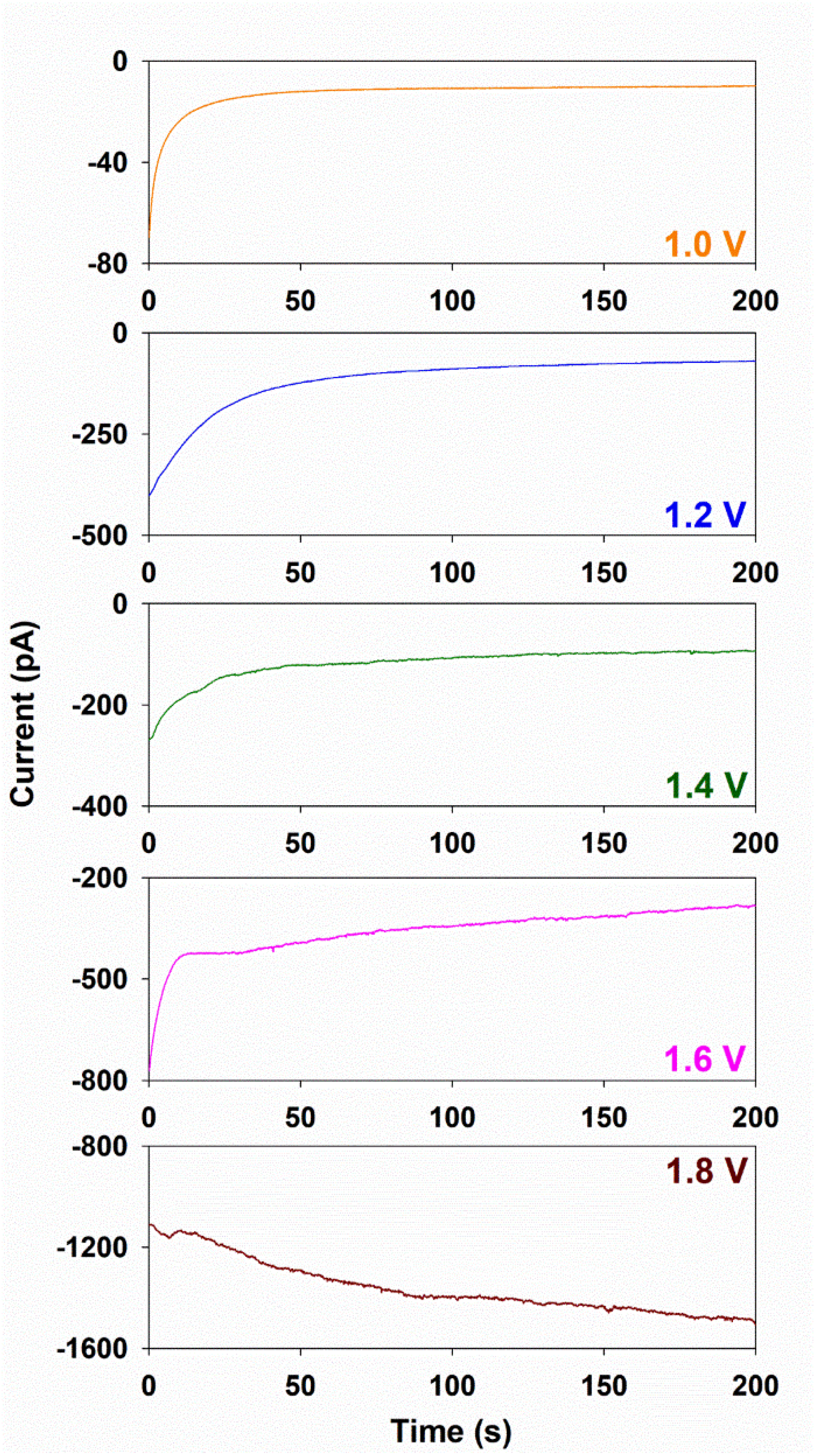 Chemosensors 11 00112 g003