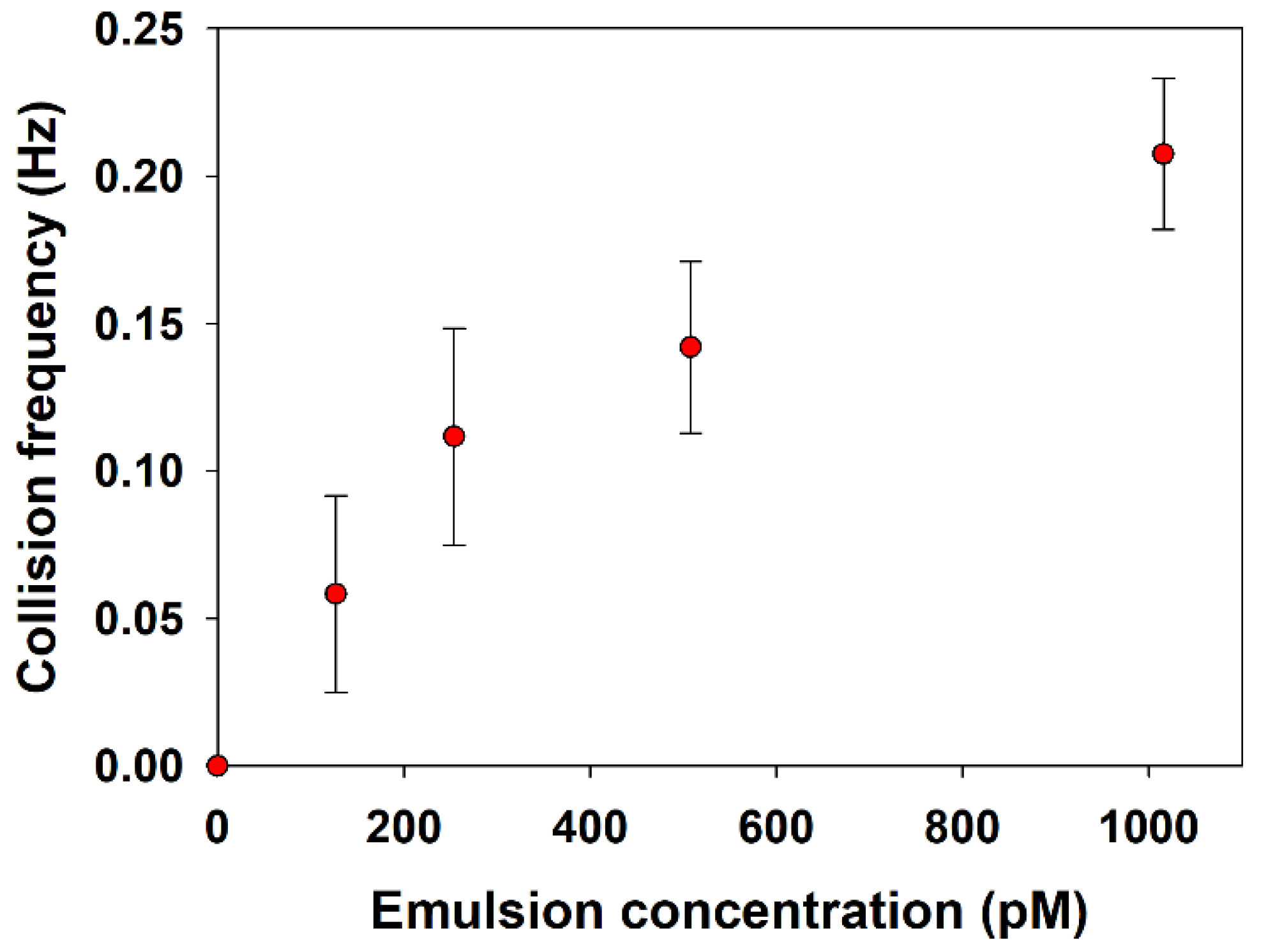 Chemosensors 11 00112 g004