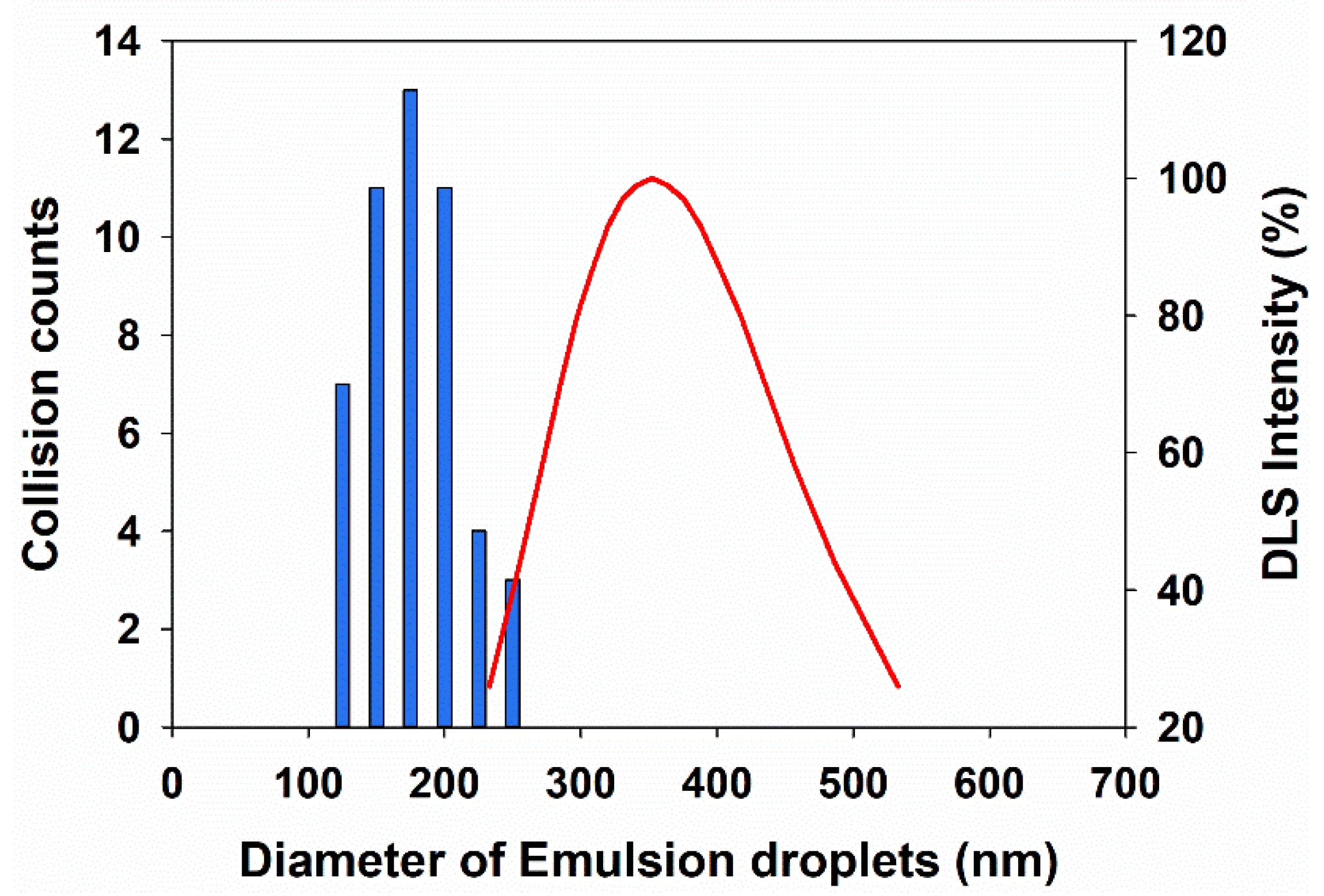 Chemosensors 11 00112 g005