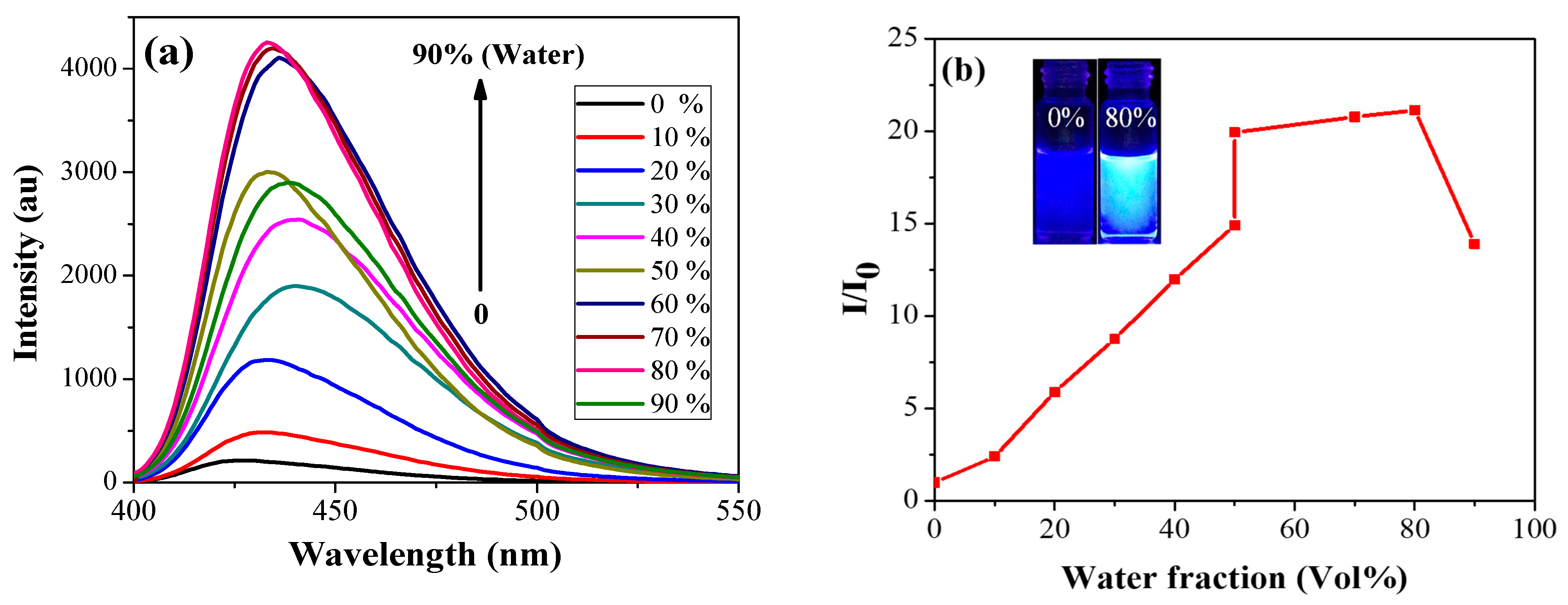 Chemosensors 11 00115 g002