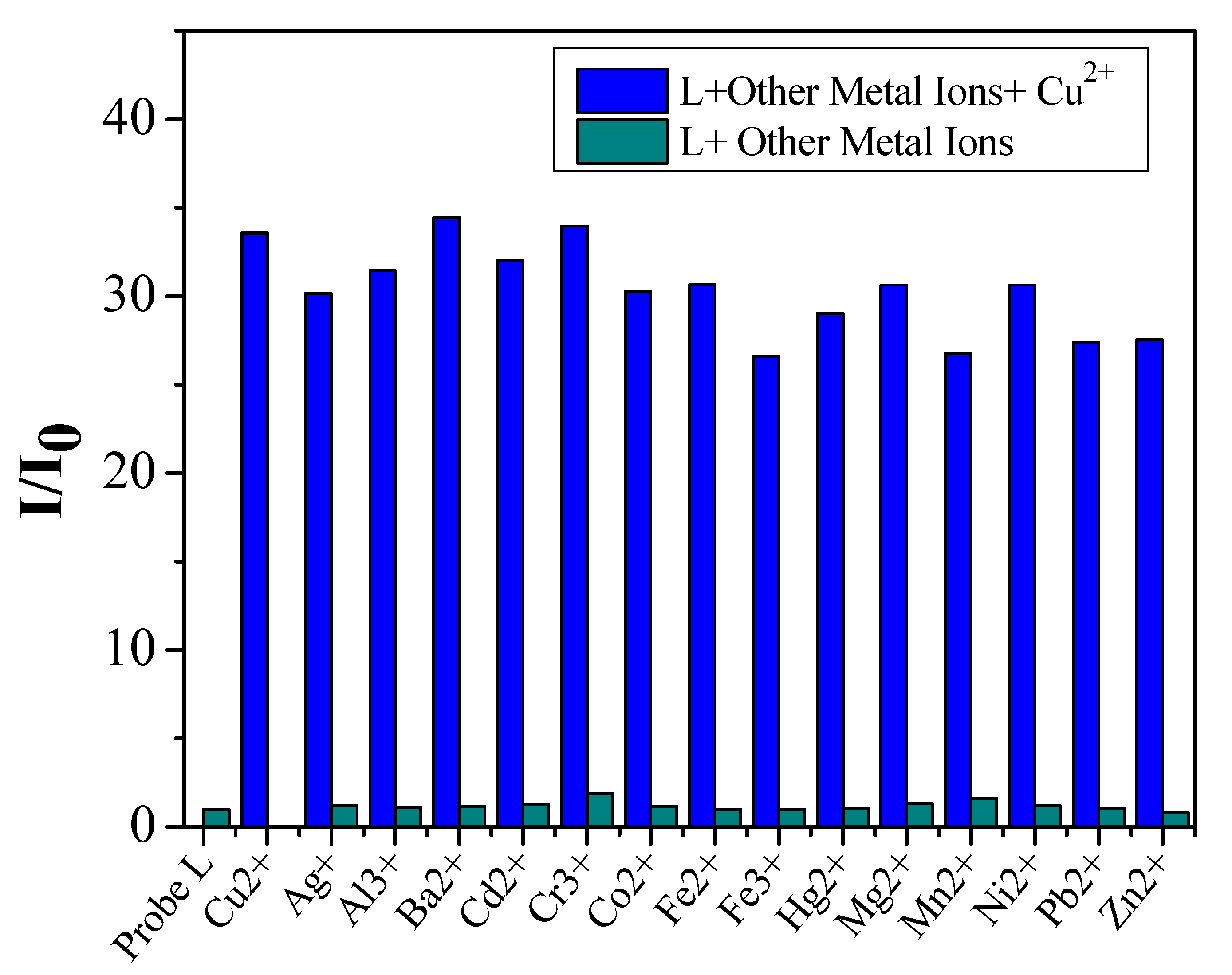 Chemosensors 11 00115 g004