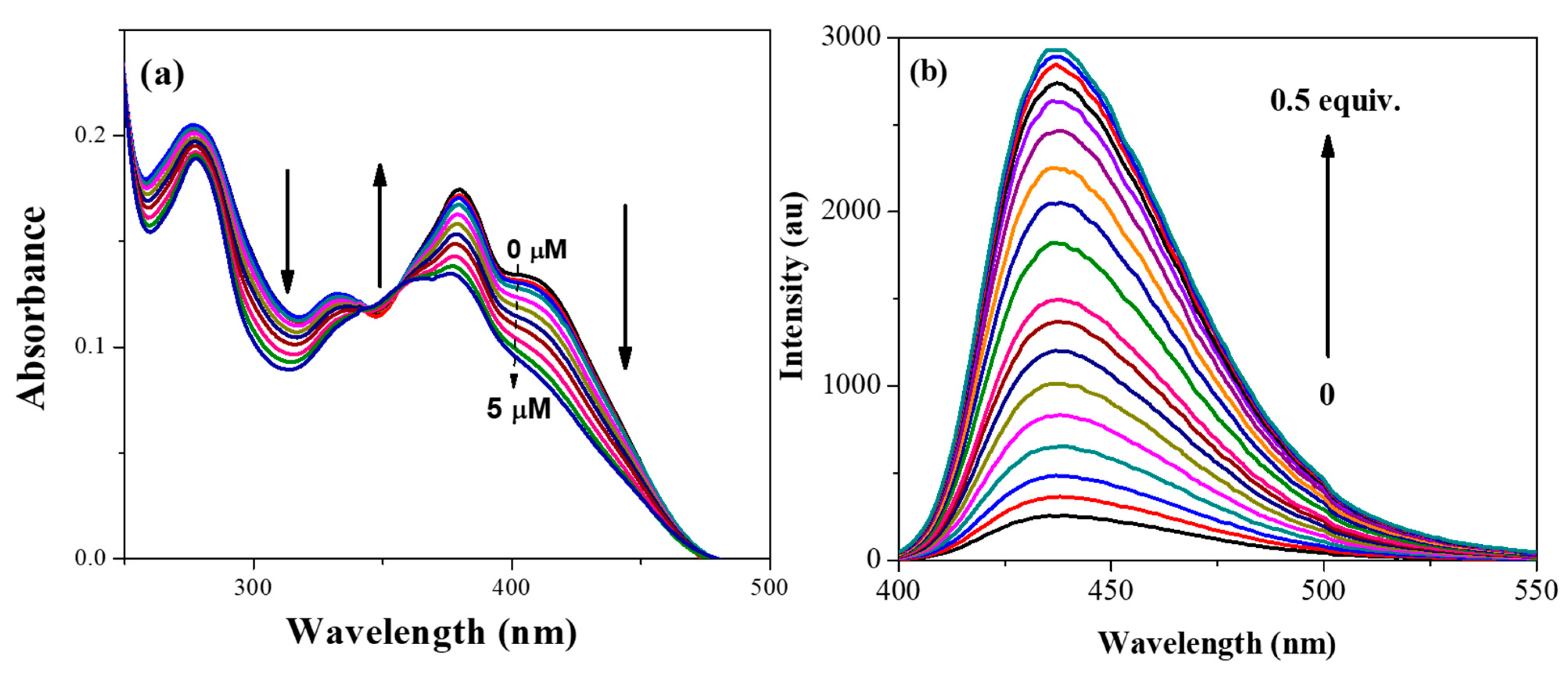 Chemosensors 11 00115 g005