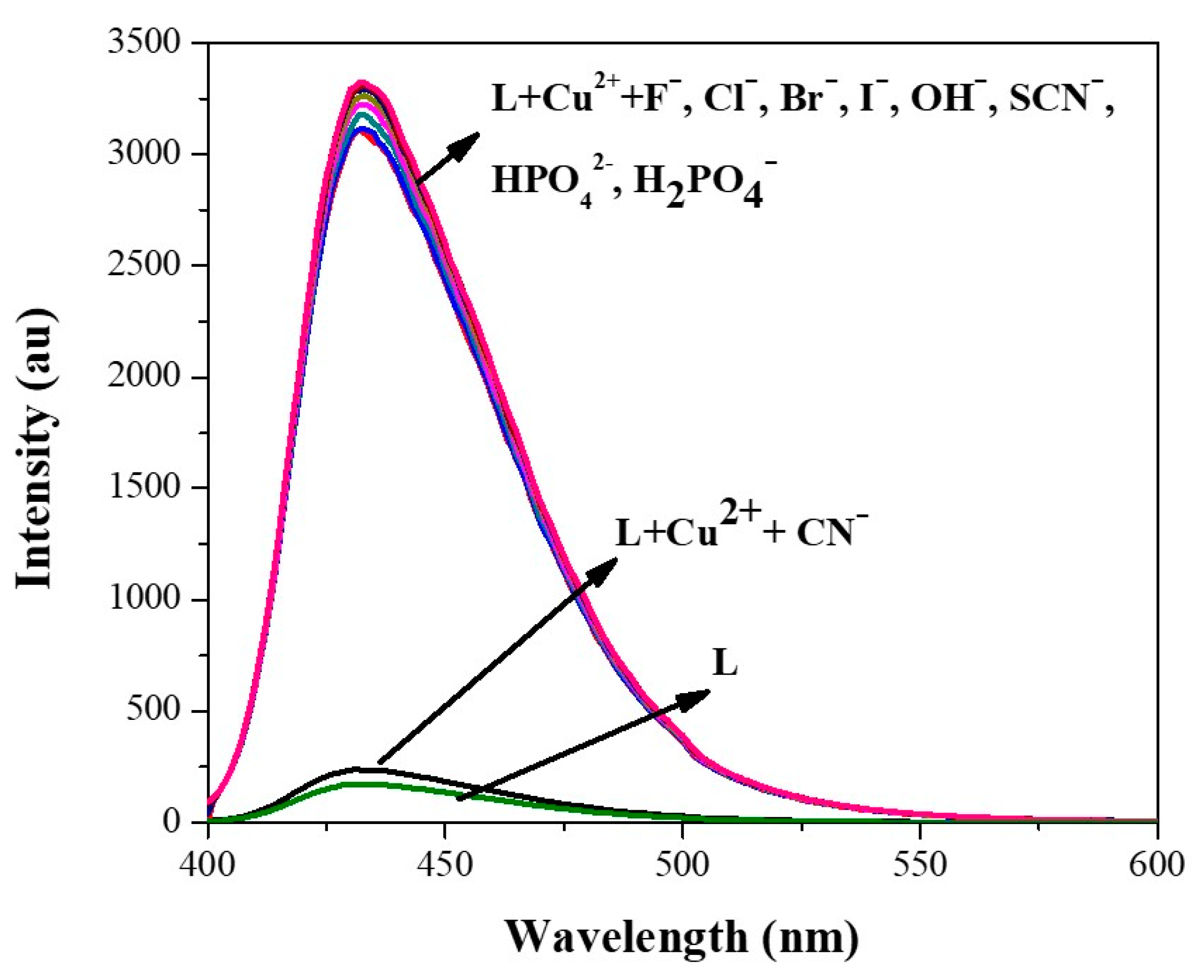 Chemosensors 11 00115 g006