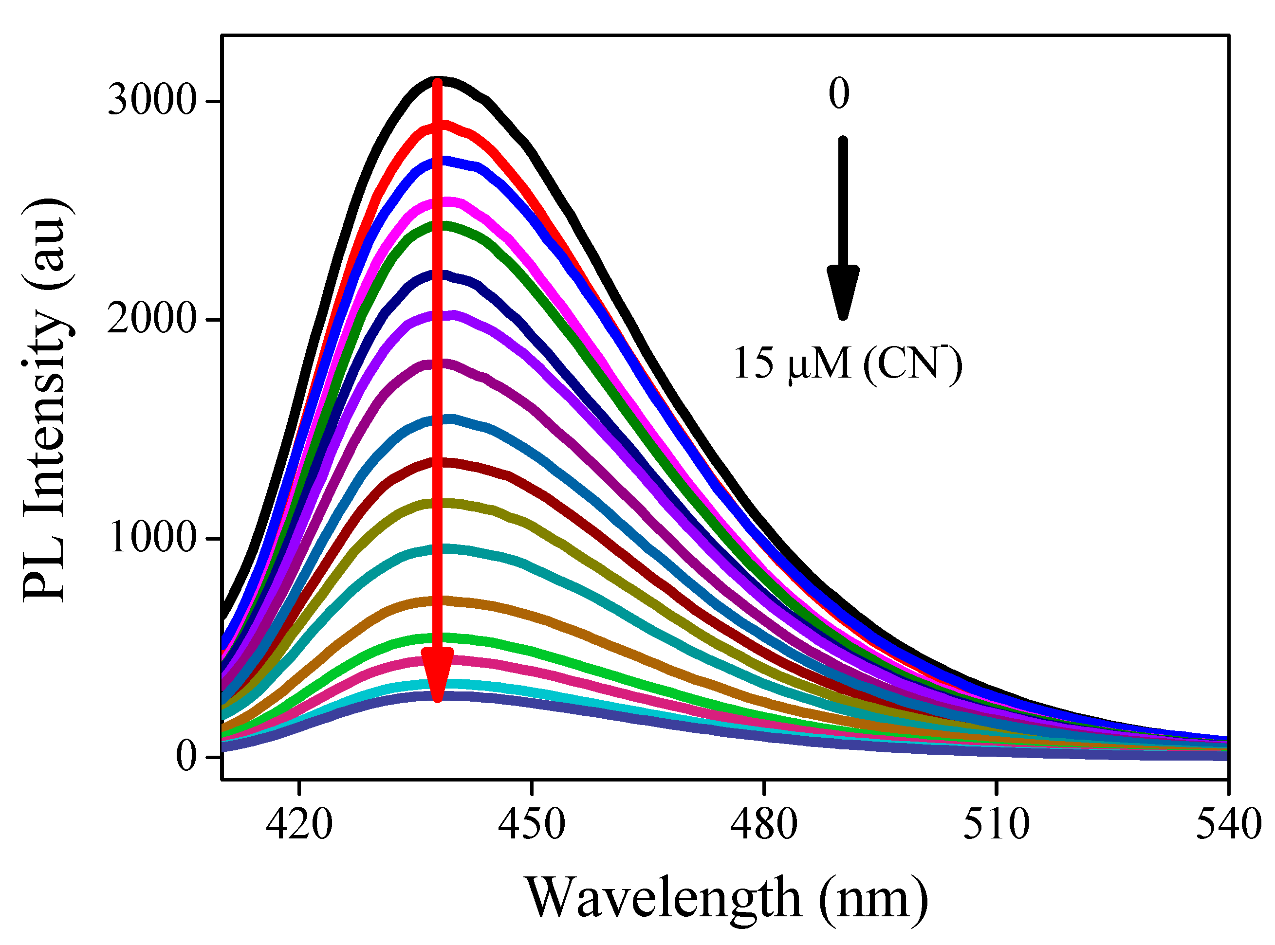 Chemosensors 11 00115 g007
