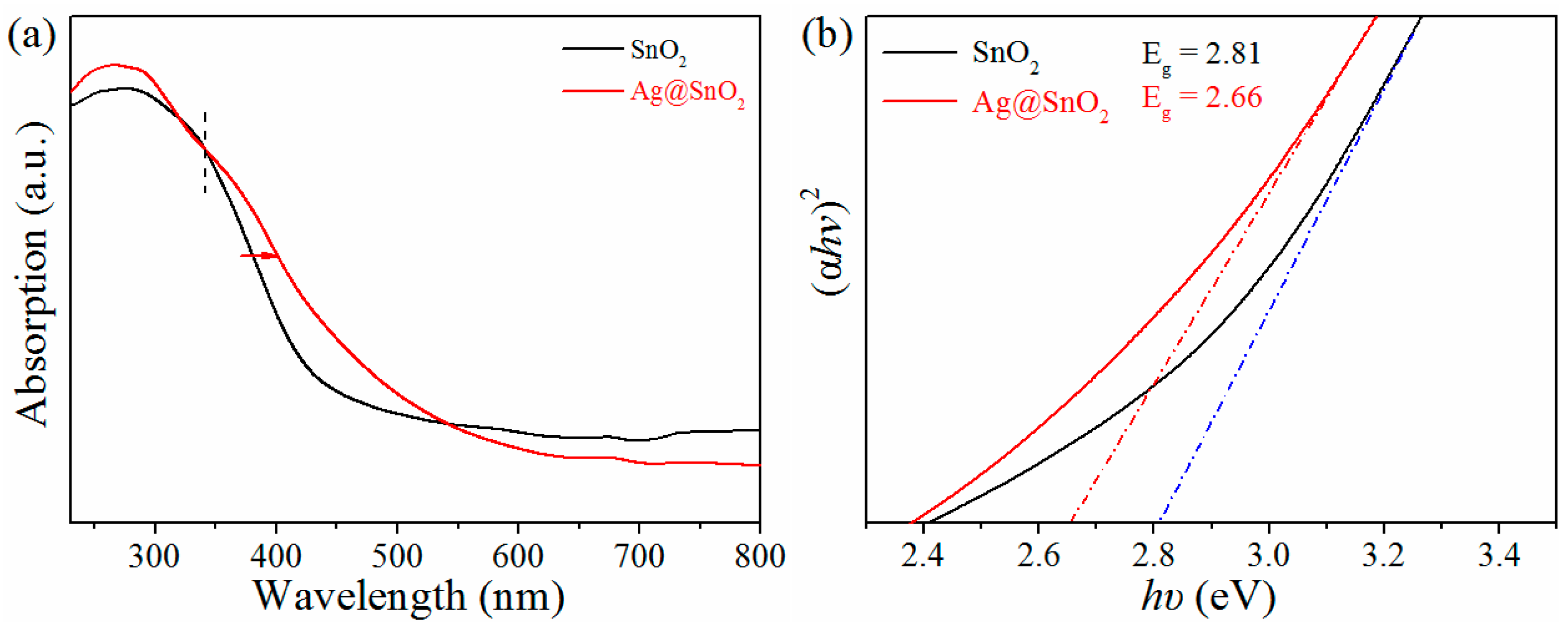 Chemosensors 11 00116 g005