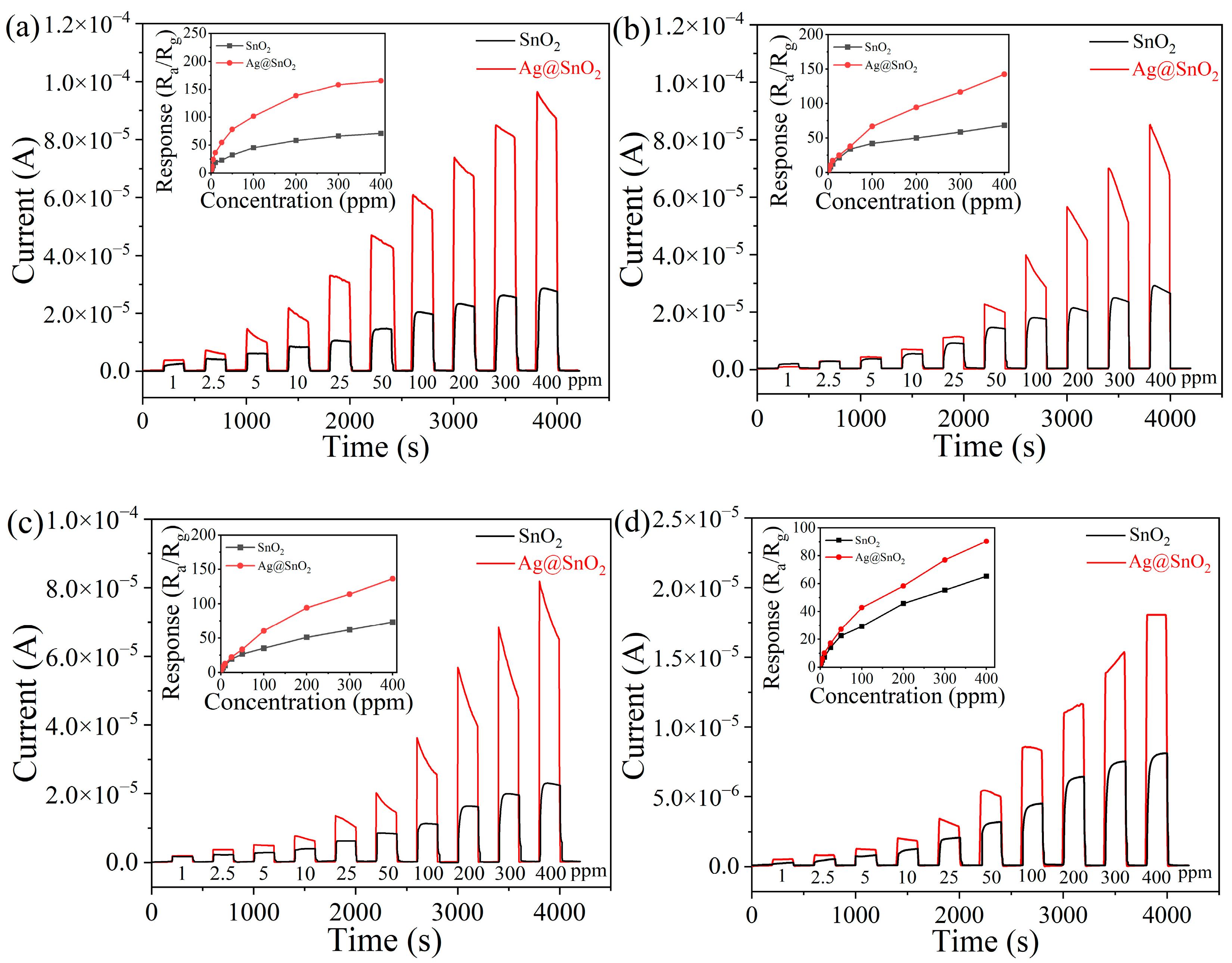 Chemosensors 11 00116 g008
