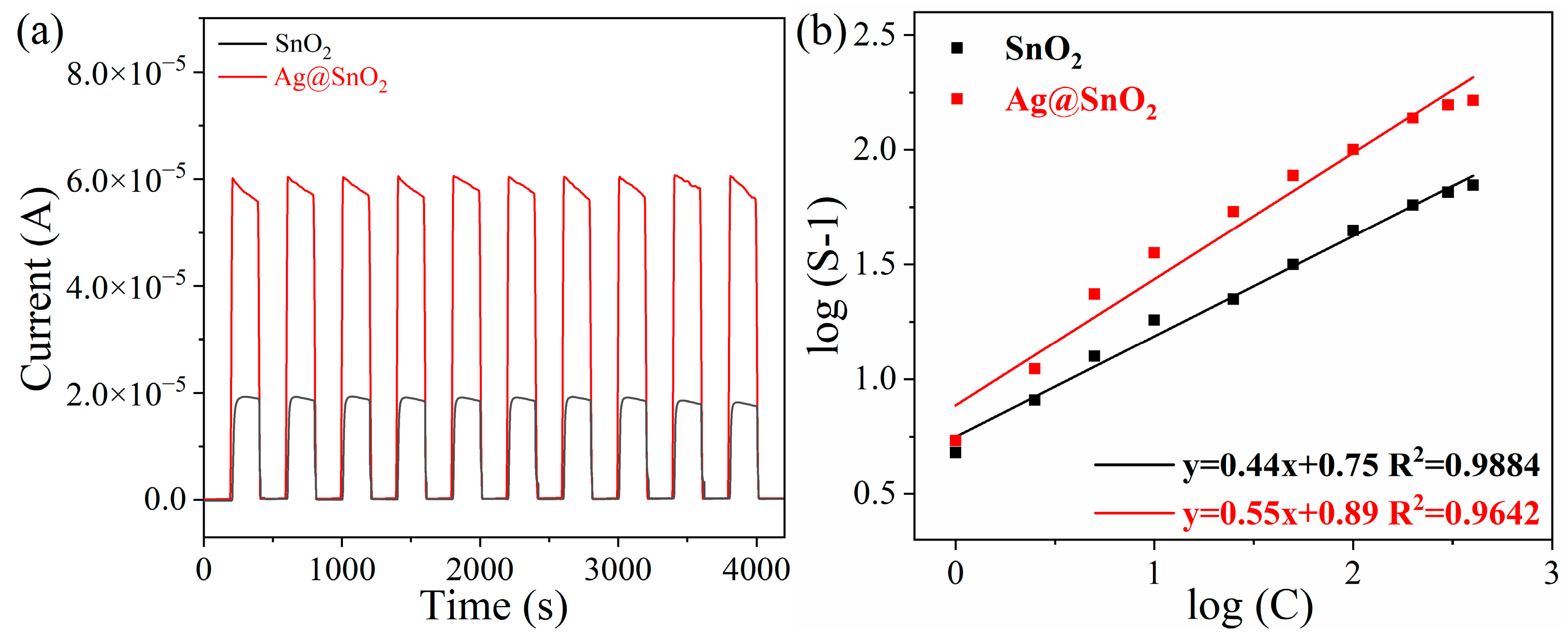 Chemosensors 11 00116 g009