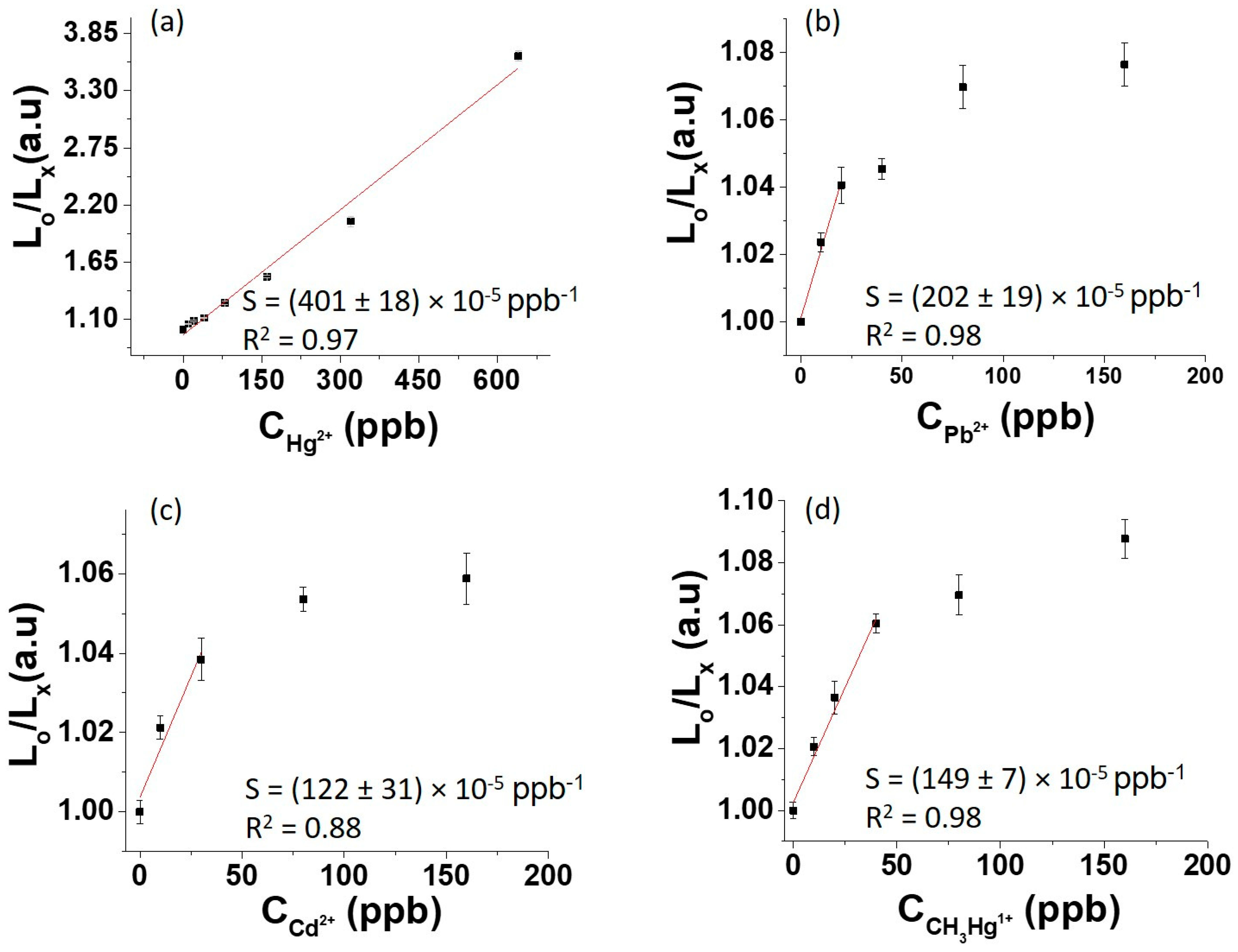 Chemosensors 11 00118 g005