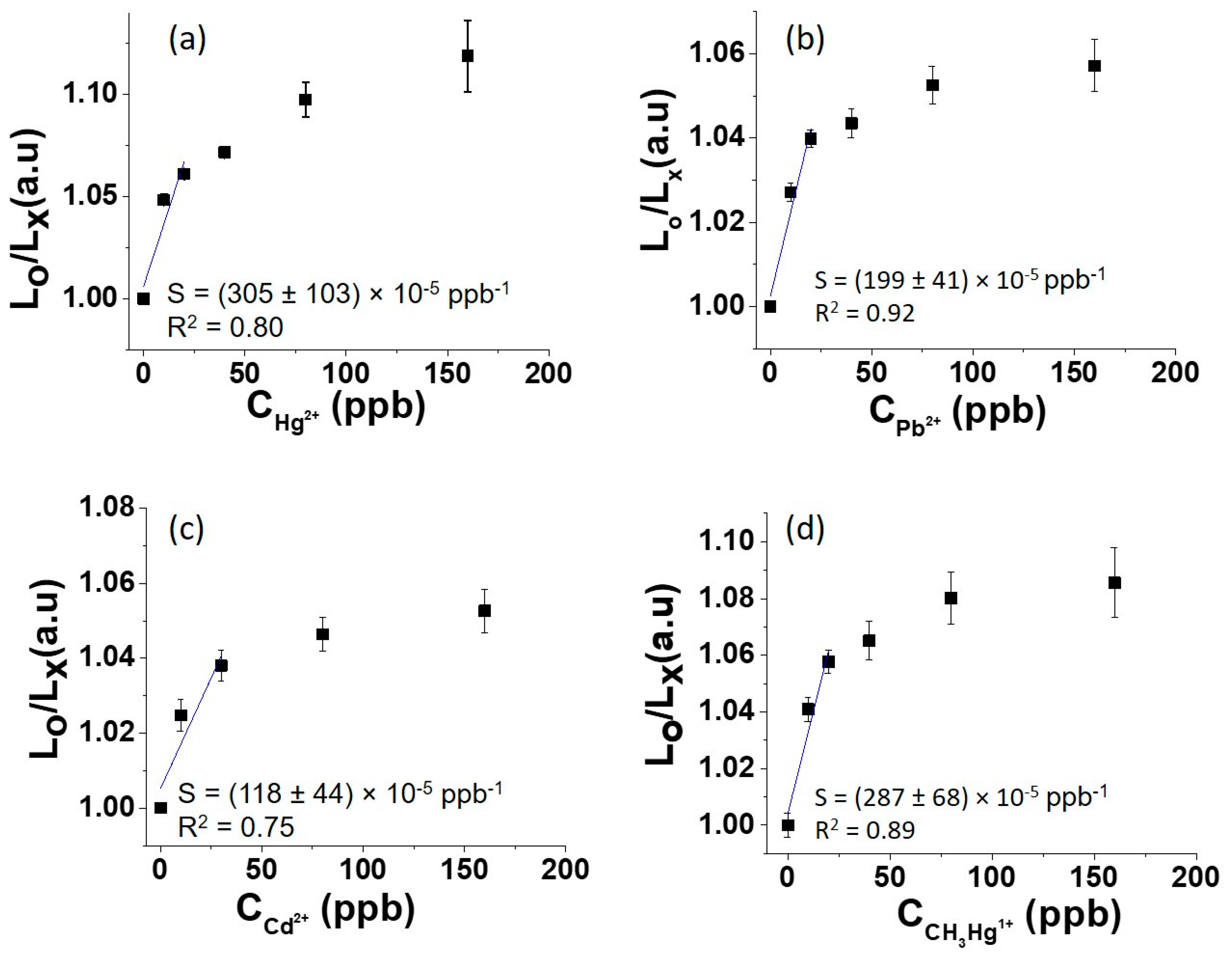 Chemosensors 11 00118 g006