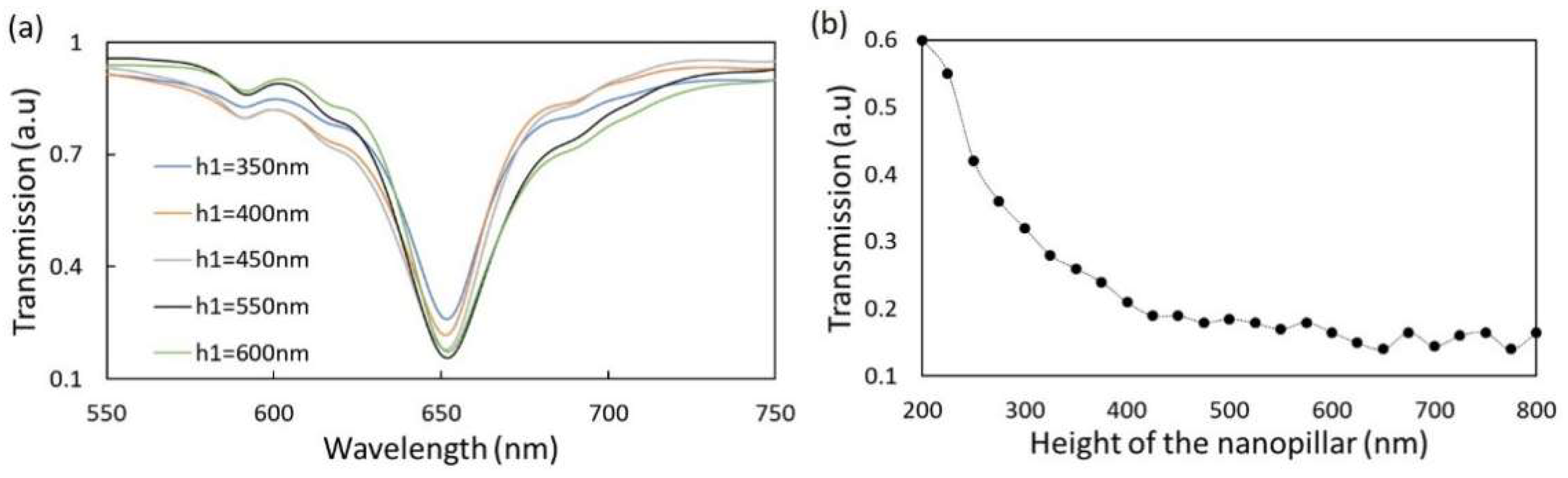 Chemosensors 11 00121 g003