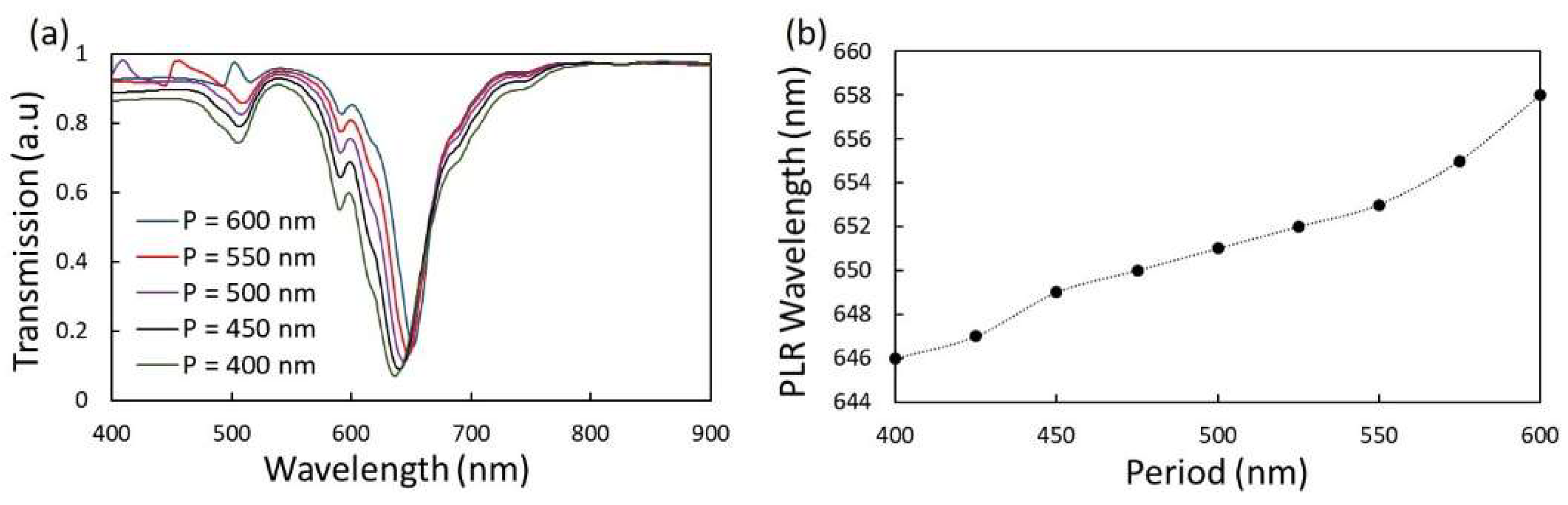 Chemosensors 11 00121 g004