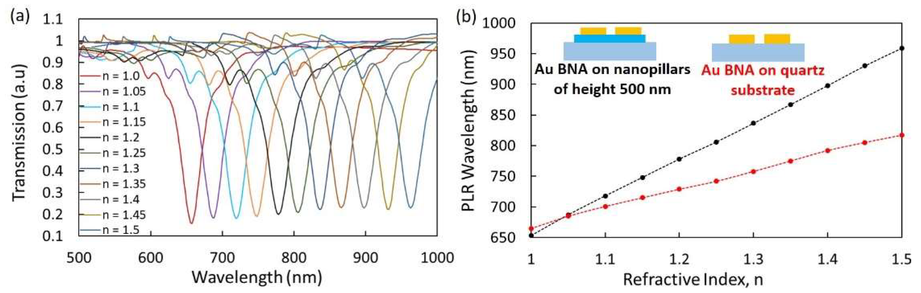Chemosensors 11 00121 g005