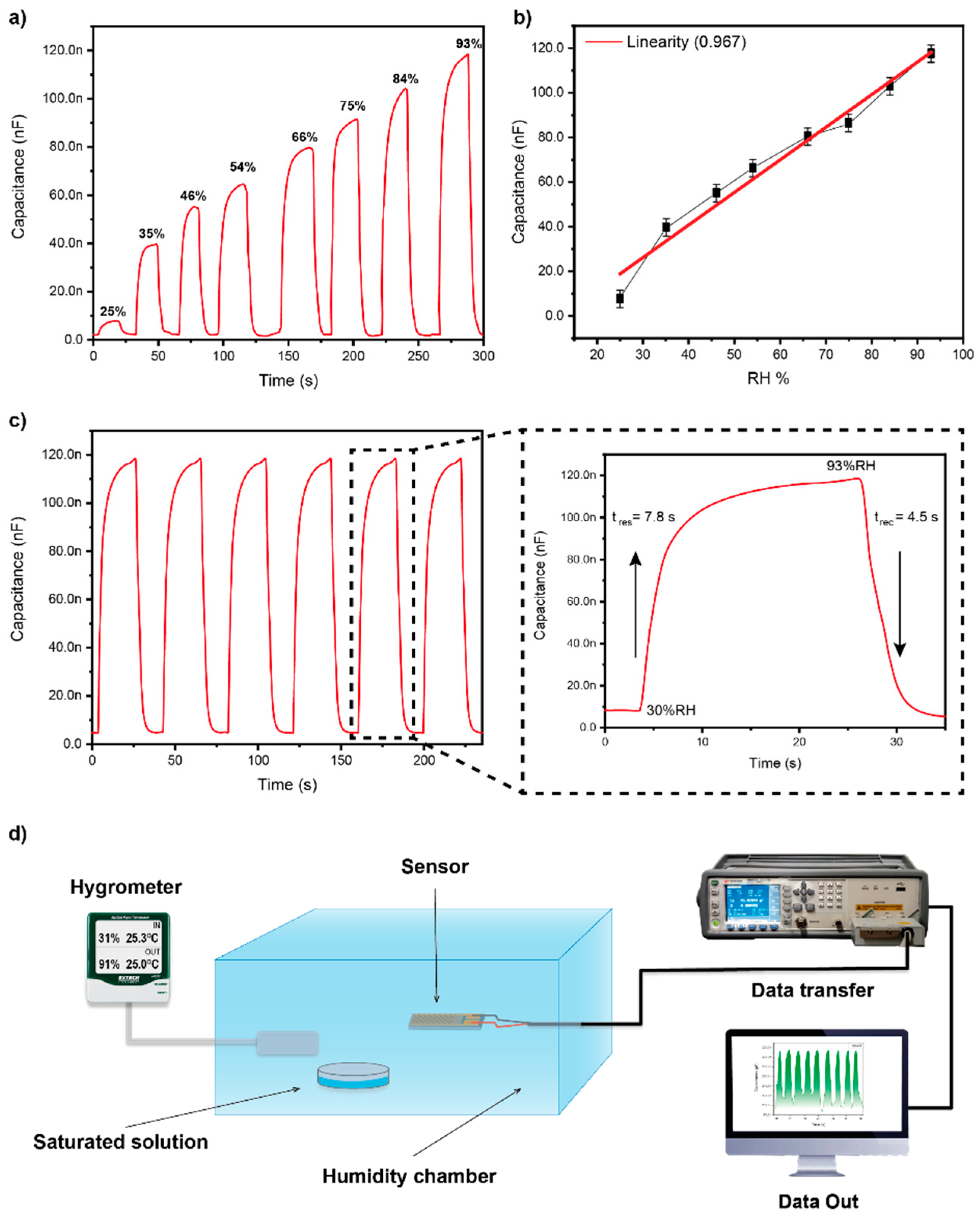 Chemosensors 11 00122 g003
