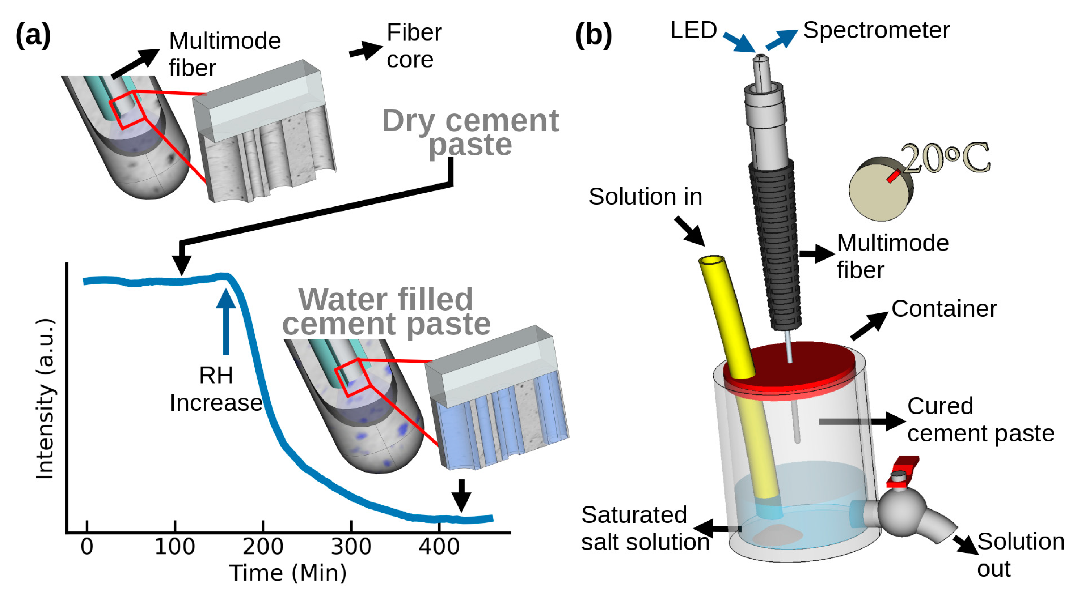 Chemosensors 11 00123 g002