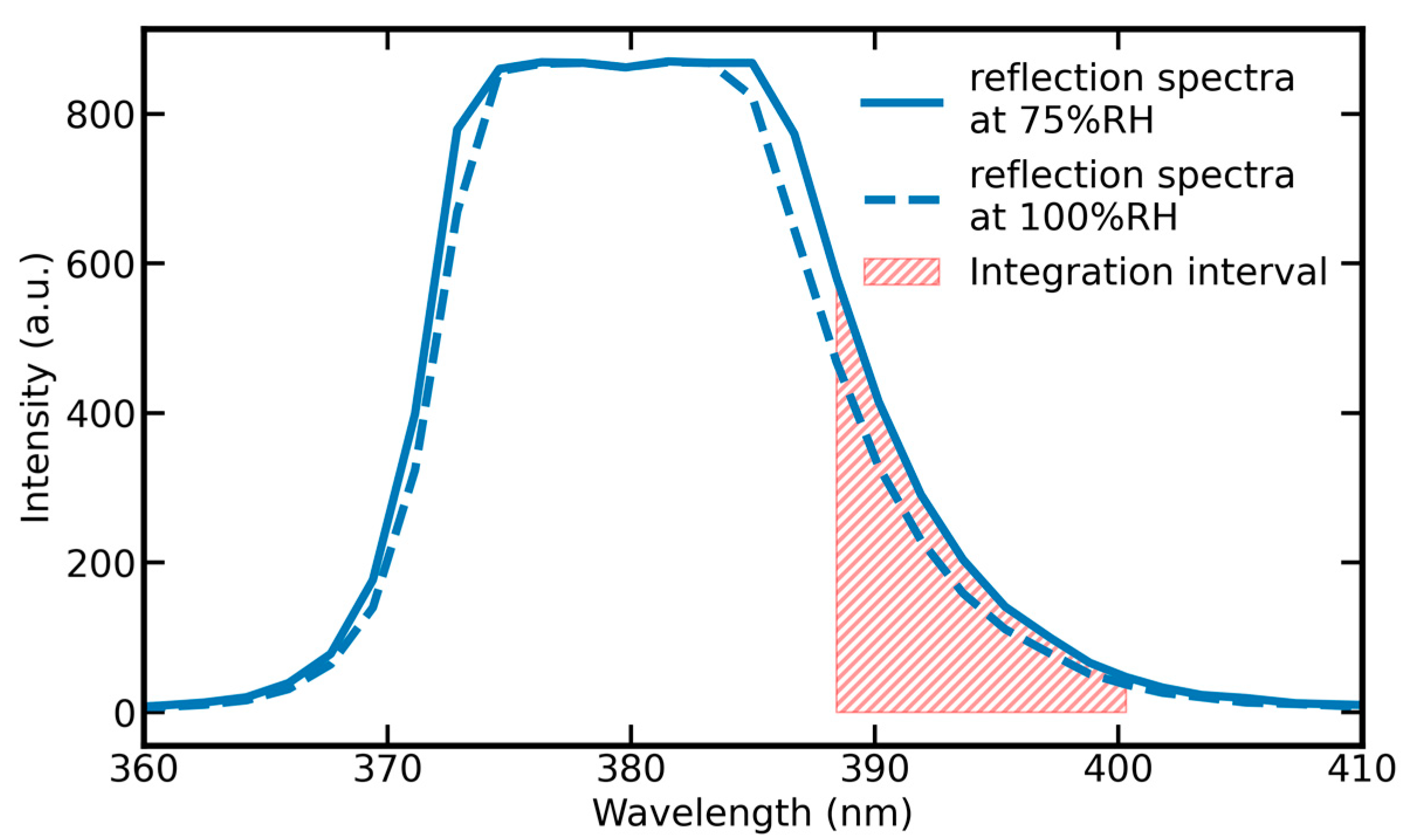Chemosensors 11 00123 g003