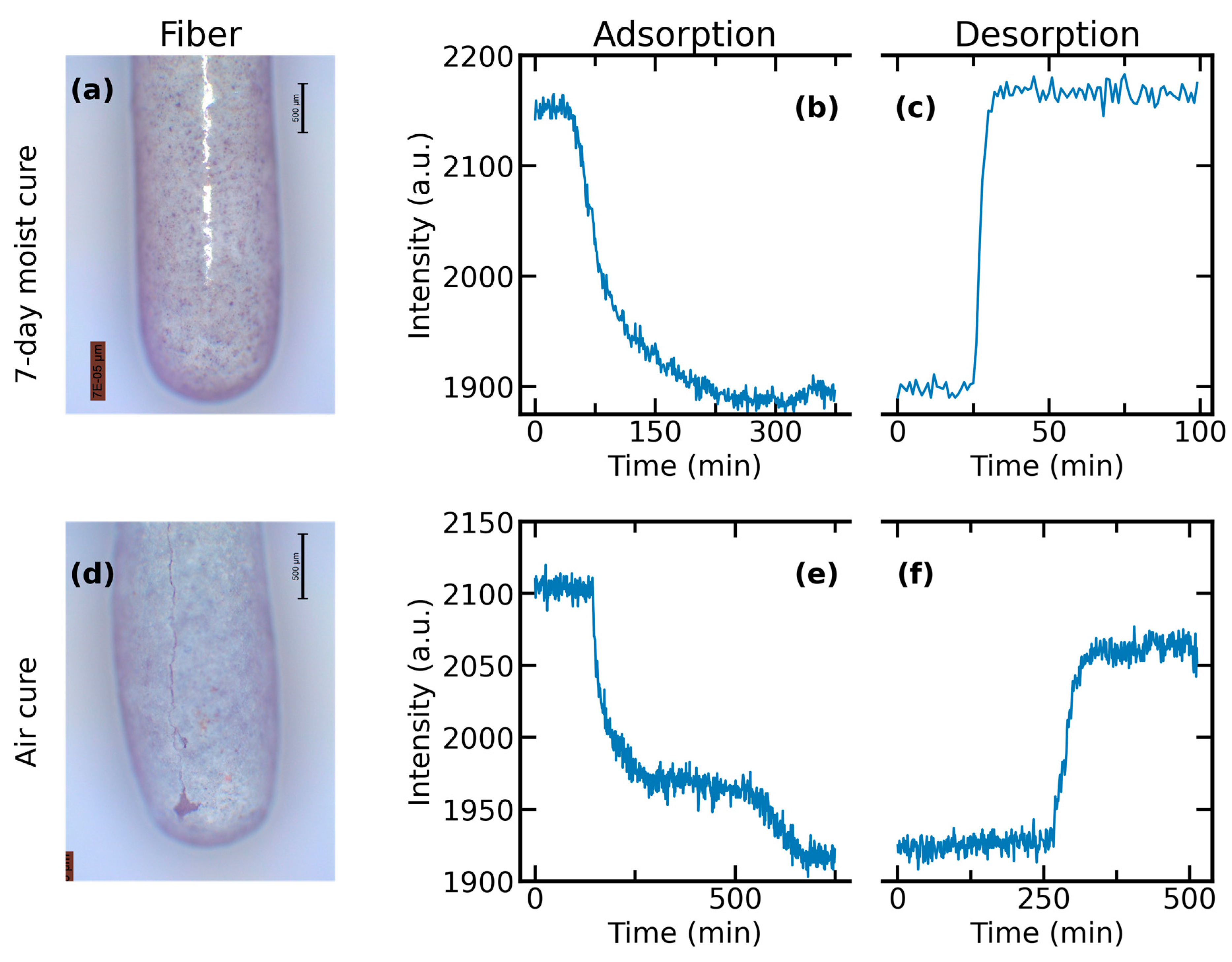 Chemosensors 11 00123 g004