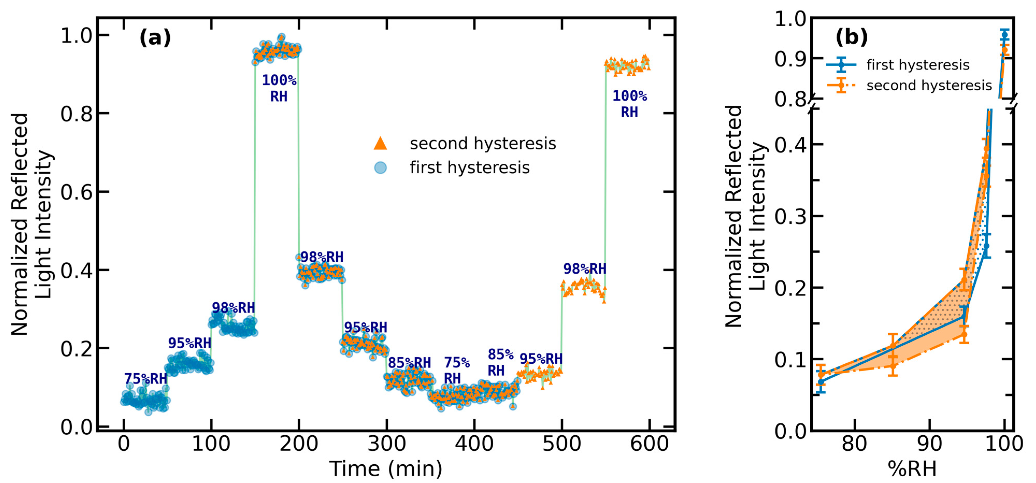Chemosensors 11 00123 g005