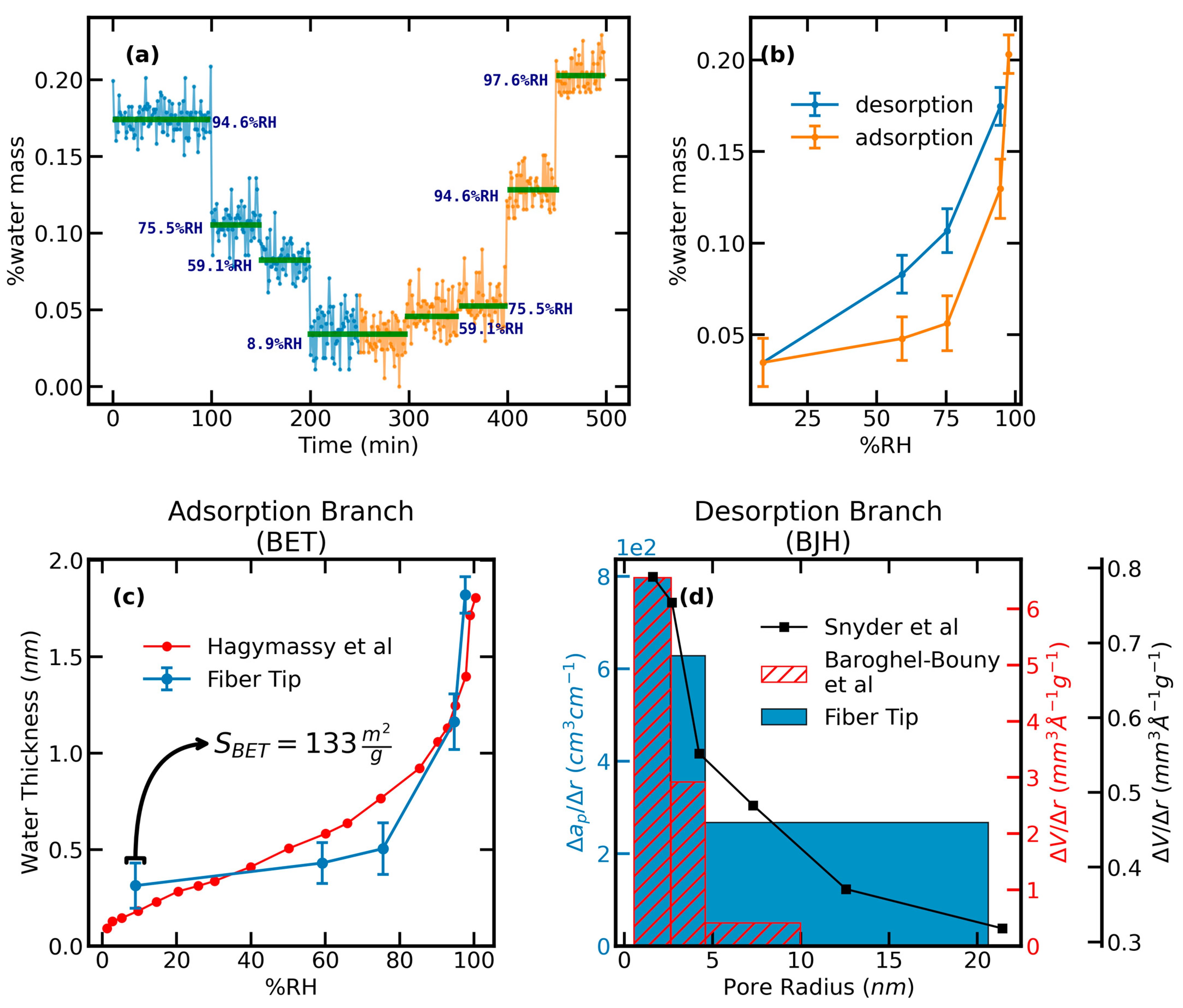 Chemosensors 11 00123 g006