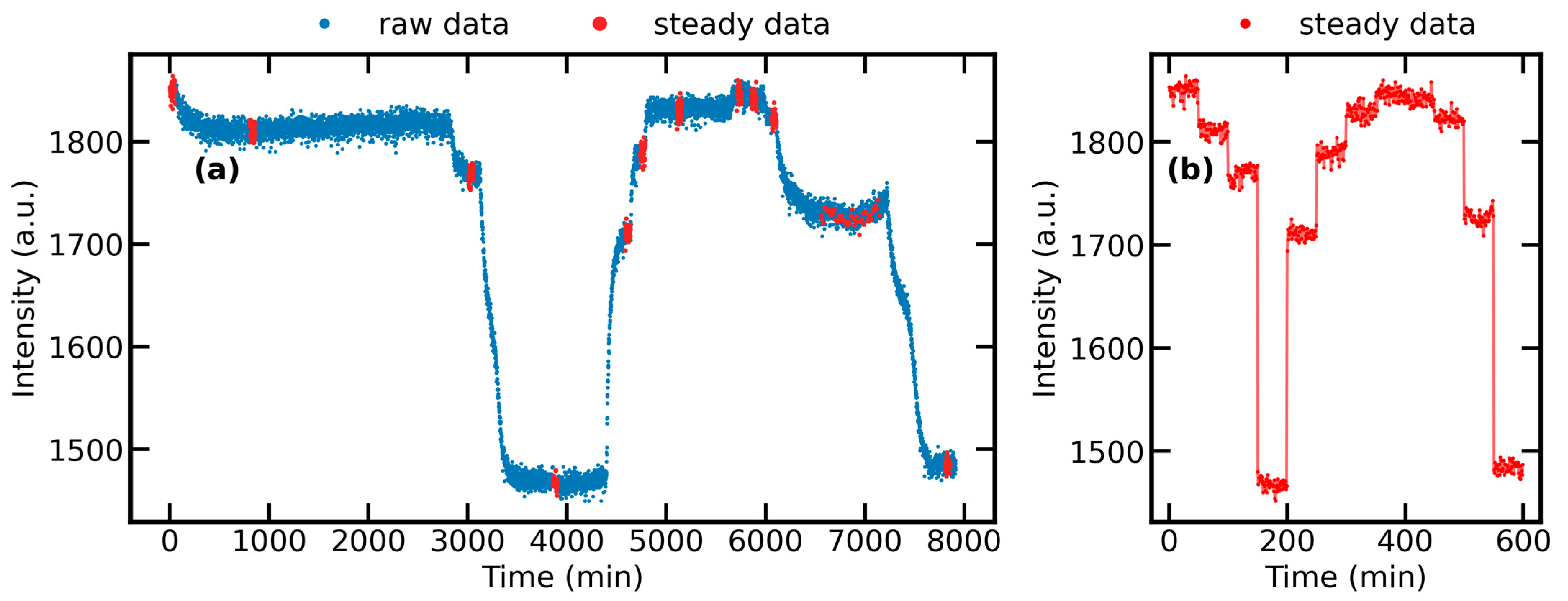 Chemosensors 11 00123 g0a1