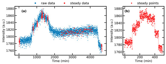 Chemosensors 11 00123 g0a2 550