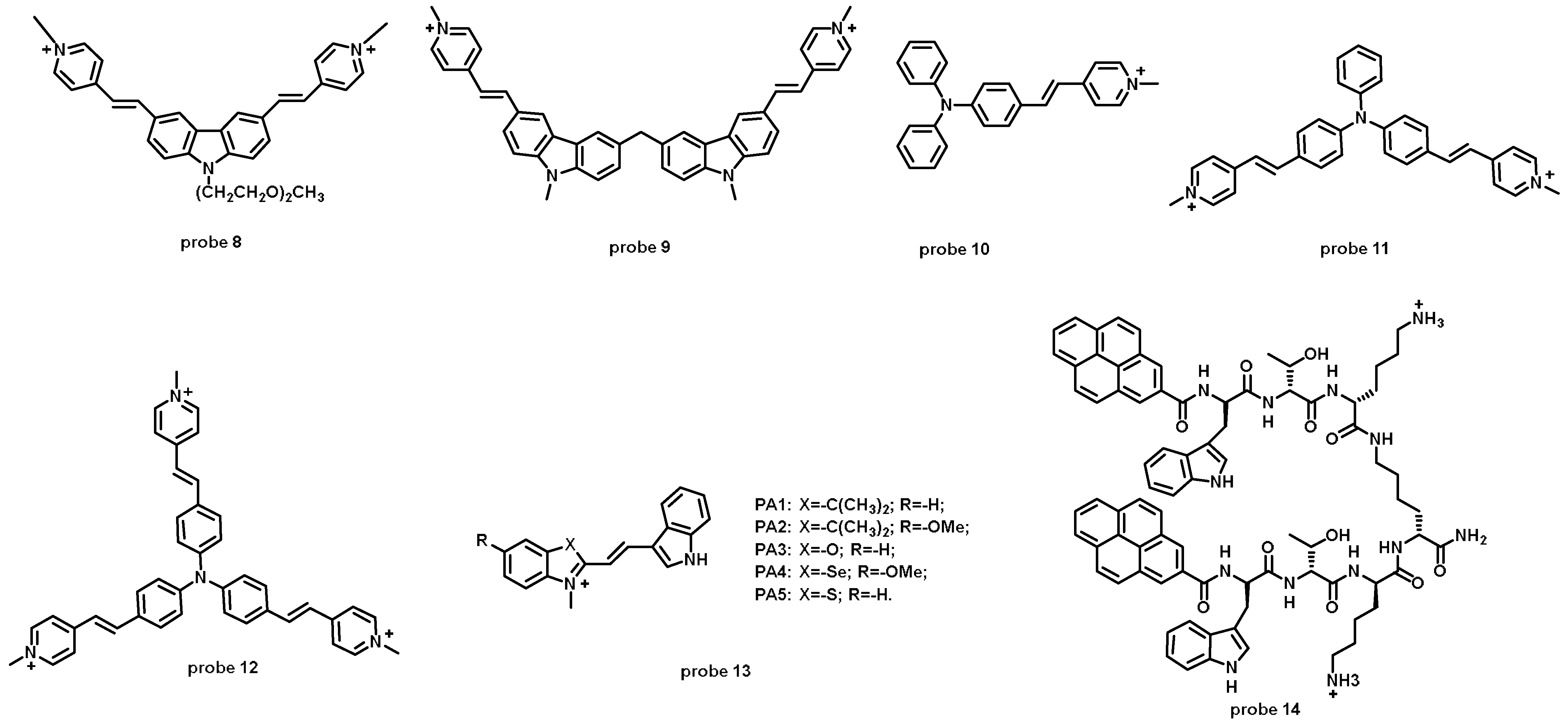 Chemosensors 11 00125 g012