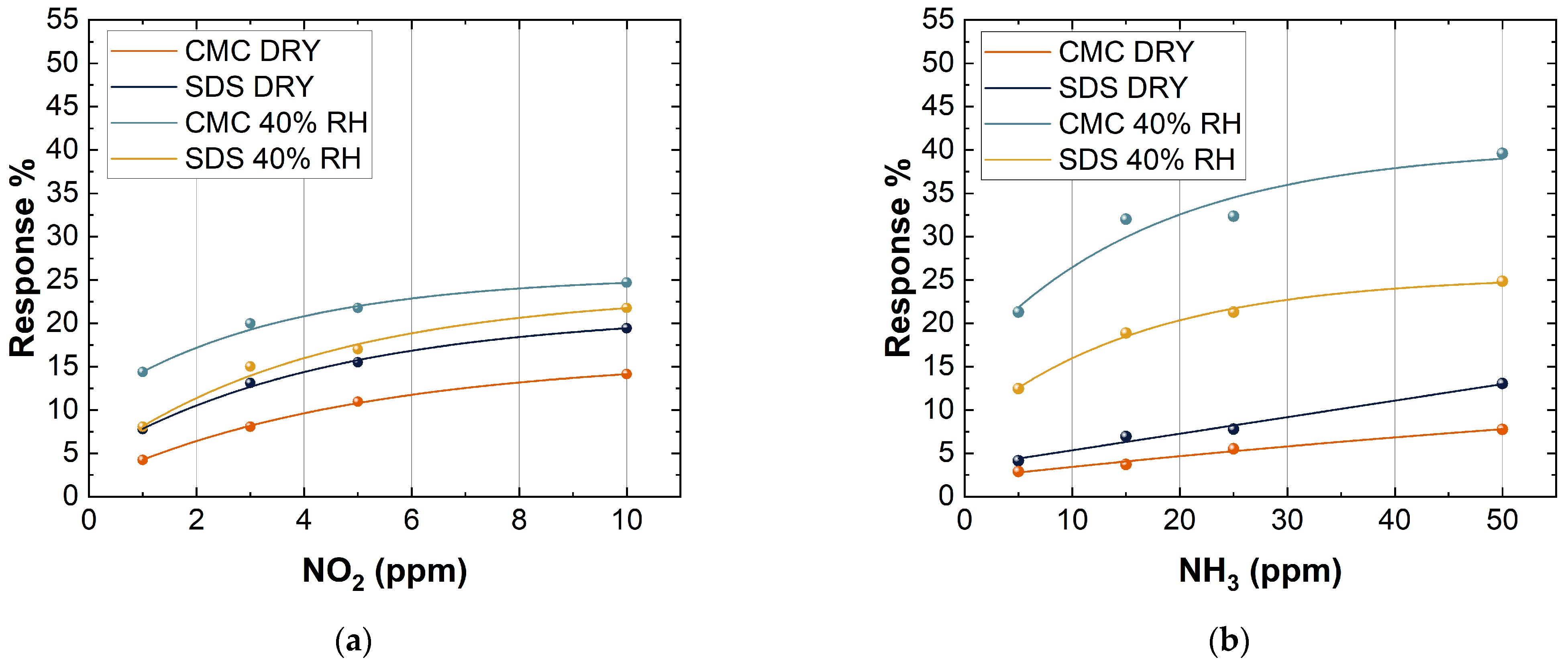 Chemosensors 11 00127 g010 Chemosensors 11 00127 g010