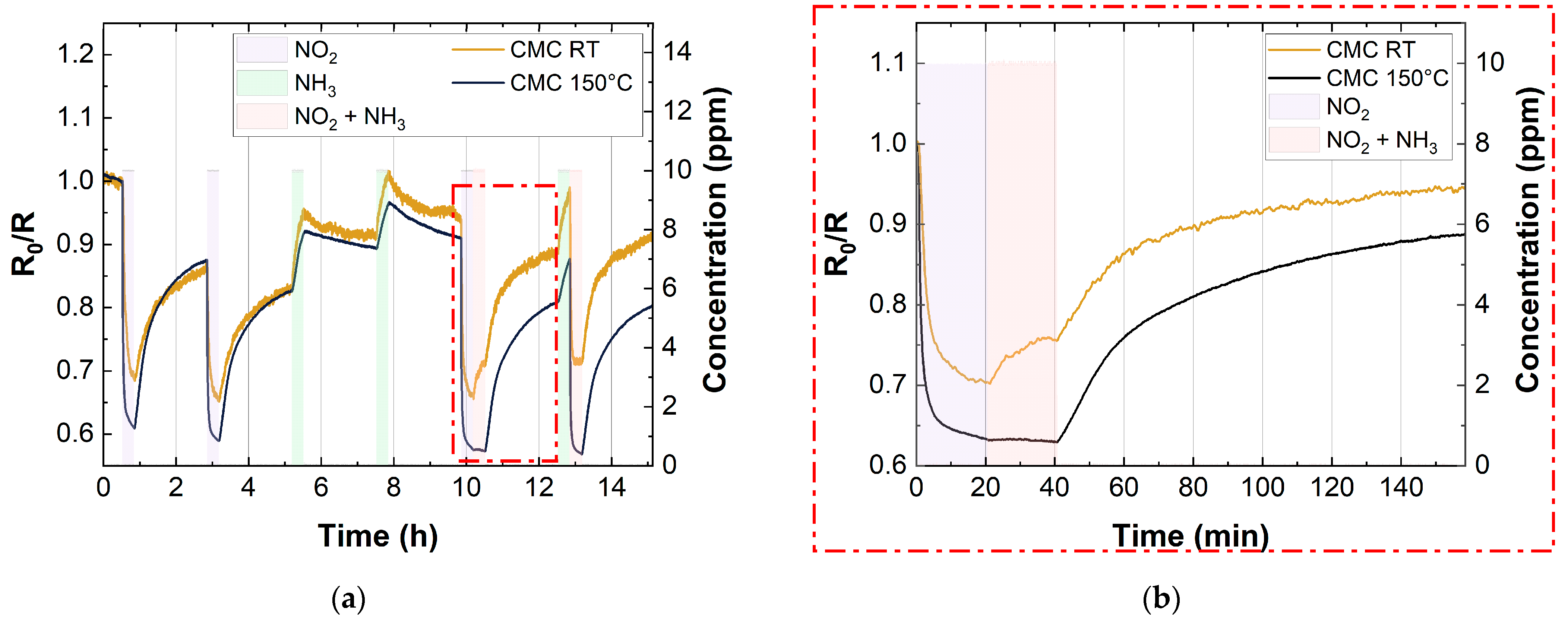 Chemosensors 11 00127 g012 Chemosensors 11 00127 g012