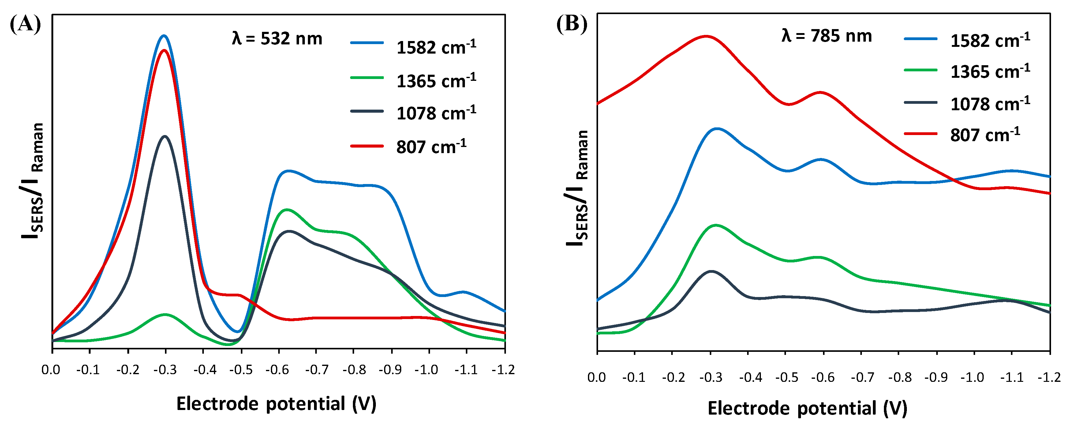 Chemosensors 11 00128 g004
