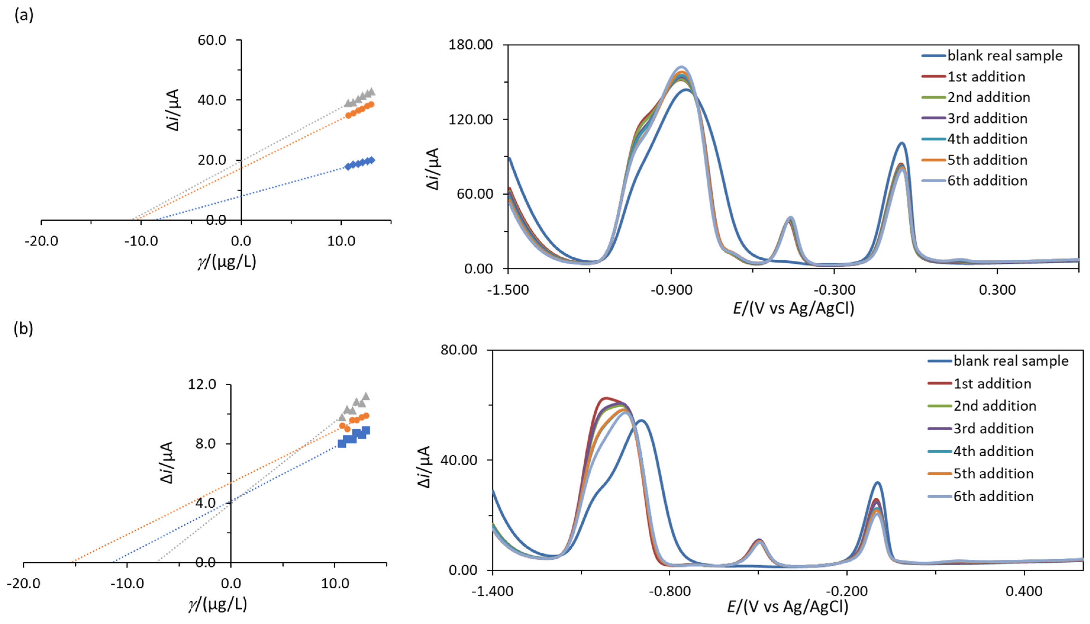 Chemosensors 11 00129 g004